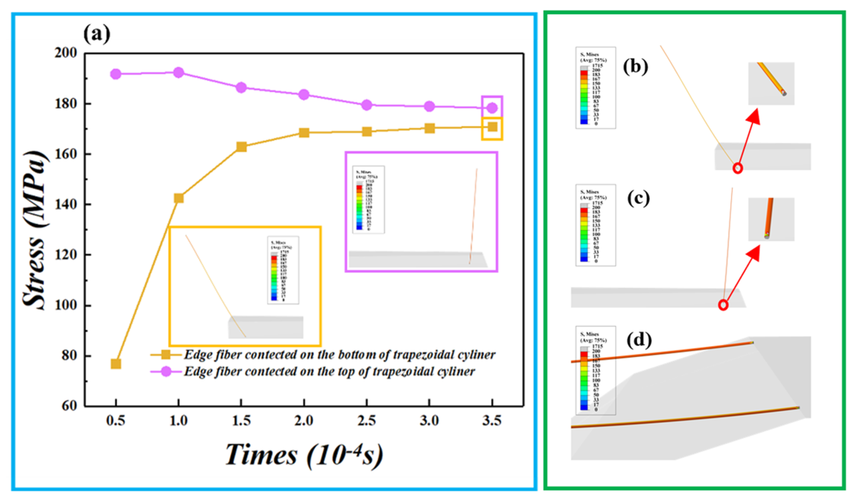 Increasing Efficiency in Ring and Compact Spinning: ROBOspin - Fibre2Fashion