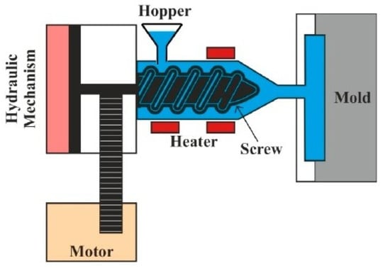 Polymers | Free Full-Text | Lightweight Glass Fiber-Reinforced Polymer ...