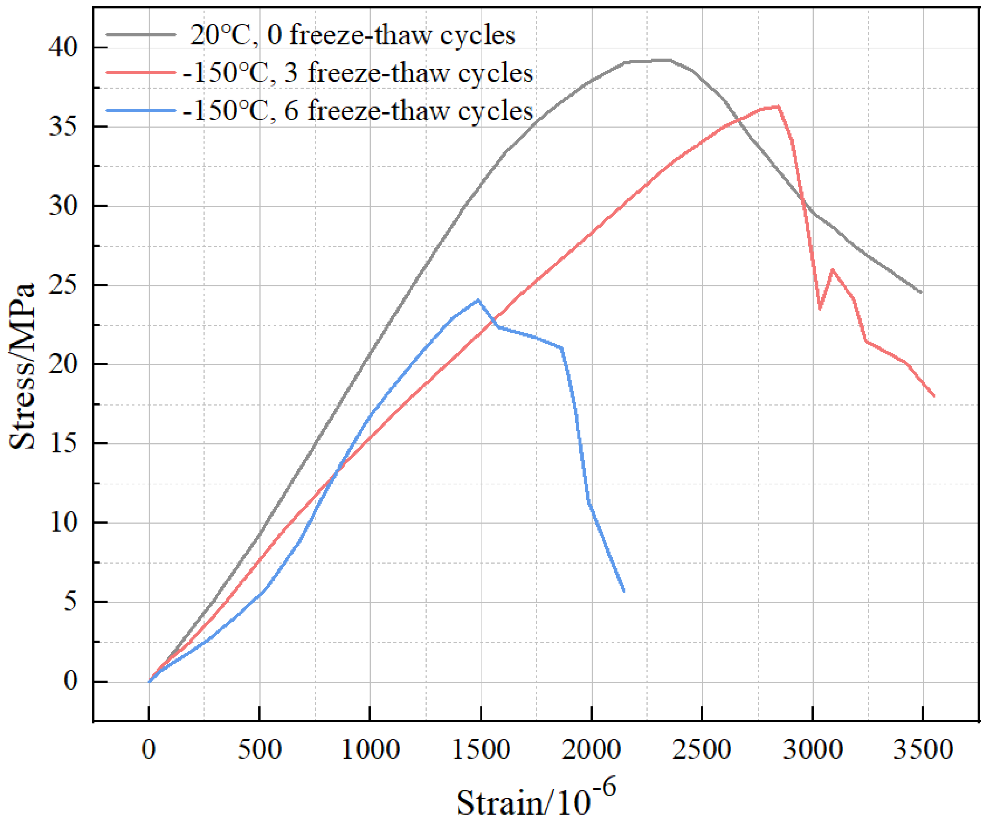 Experimental Study On Mechanical Properties Of Basalt Fiber Concrete ...