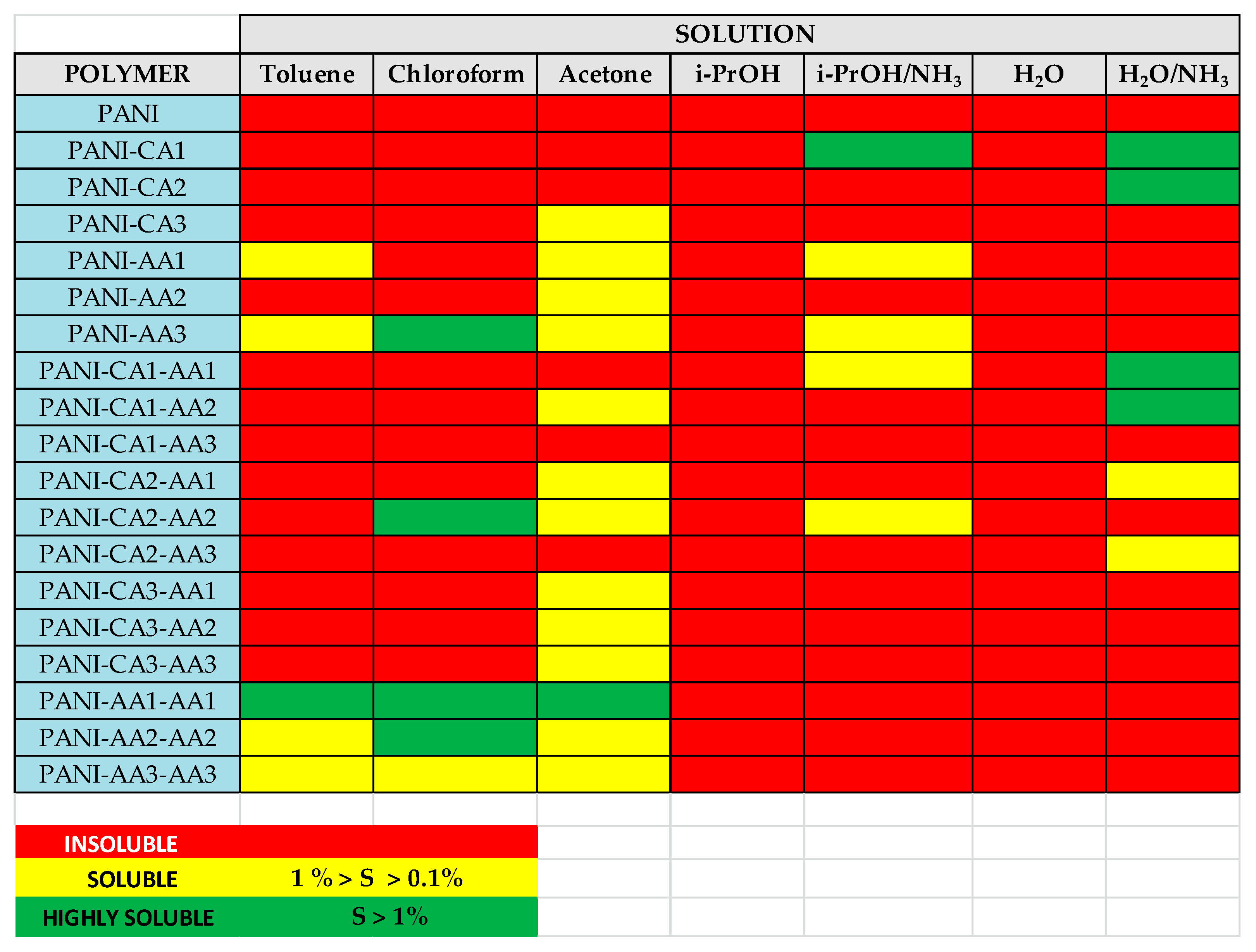 Polymers 15 00205 g001 Polymers 15 00205 g001