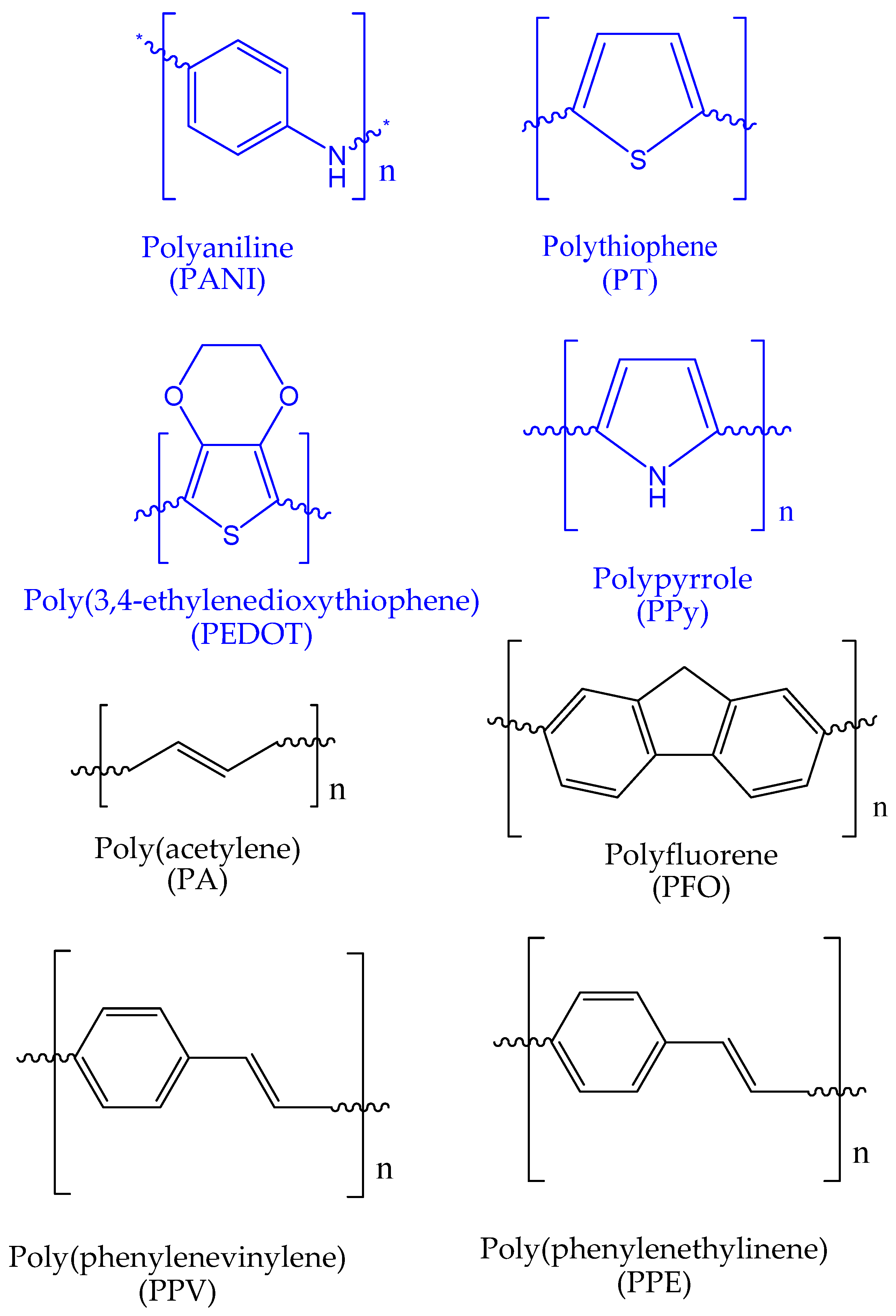 Polymers 15 00205 sch001 Polymers 15 00205 sch001
