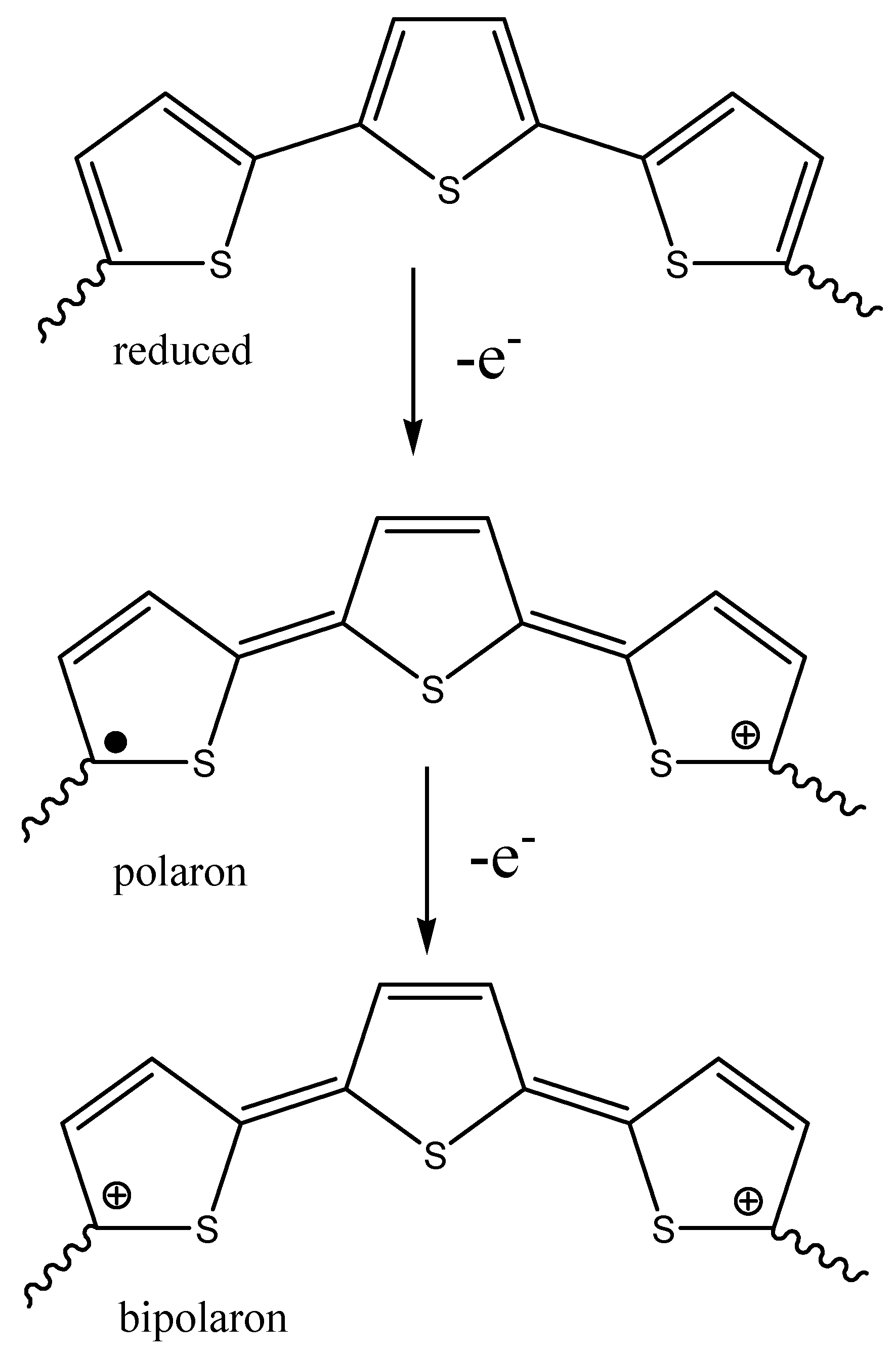 Polymers 15 00205 sch009 Polymers 15 00205 sch009