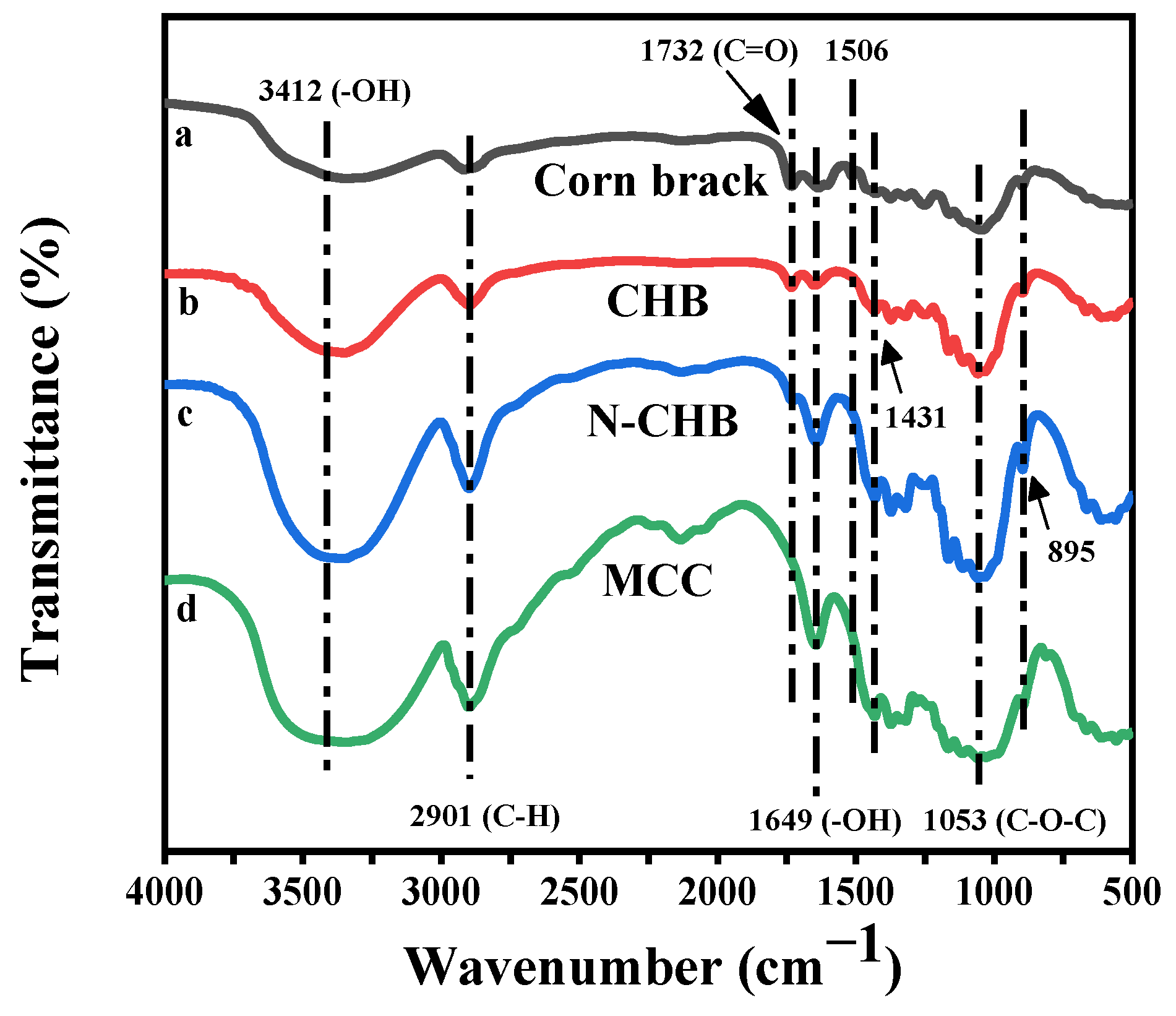 Polymers 15 00206 g004