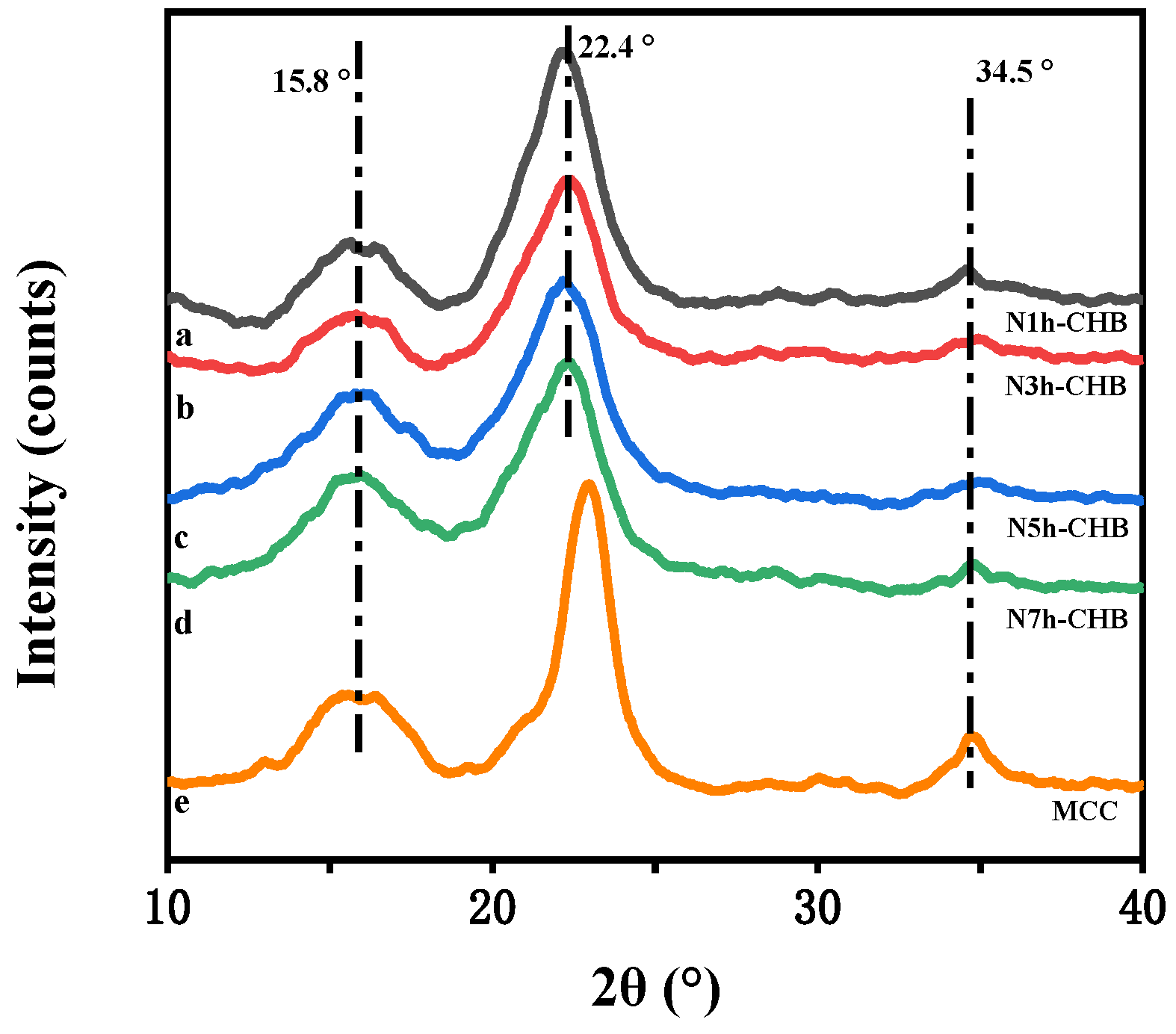 Polymers 15 00206 g007