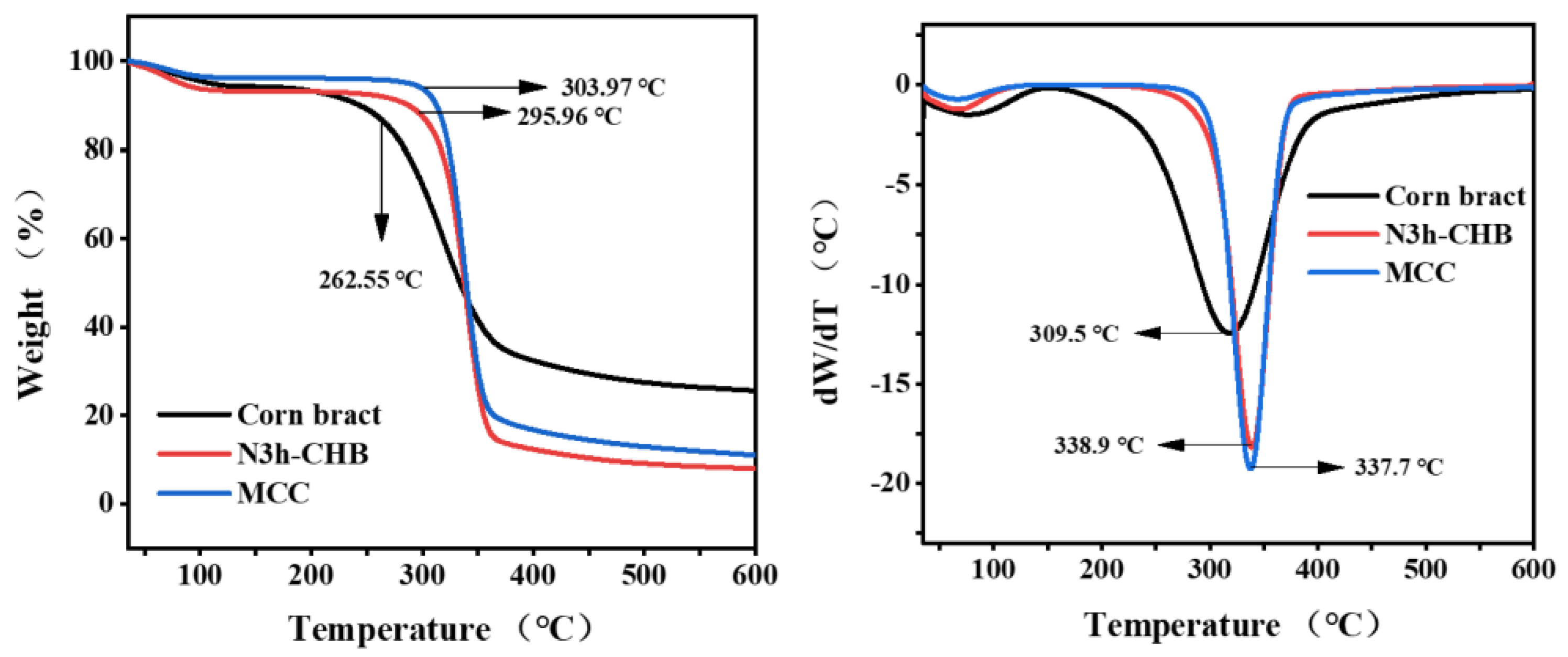 Polymers 15 00206 g008