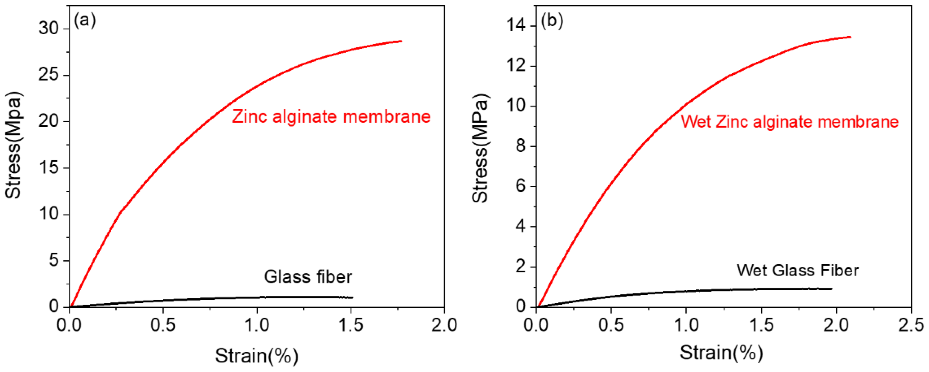 Polymers 15 00212 g002