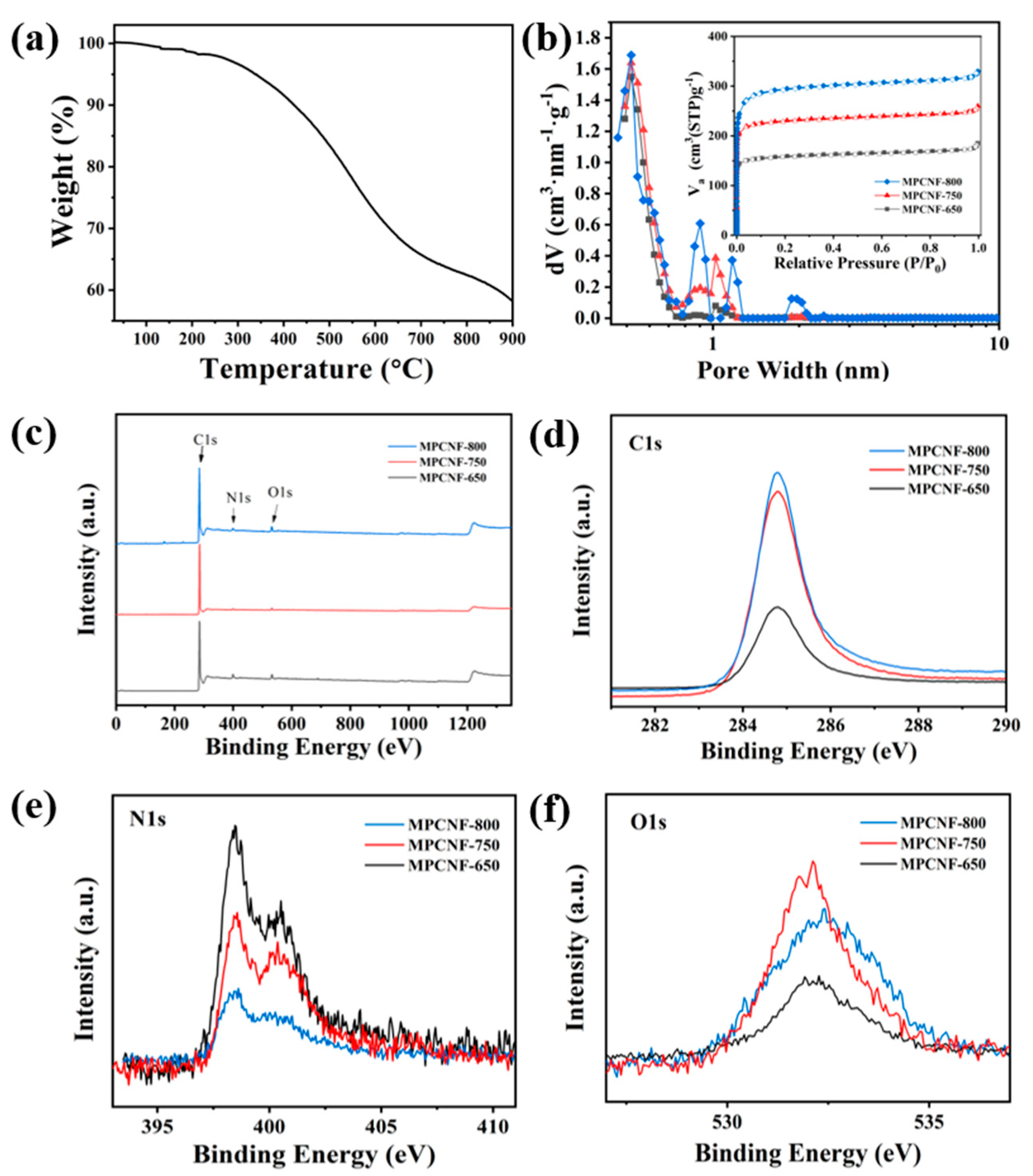 Polymers 15 00213 g003 Polymers 15 00213 g003