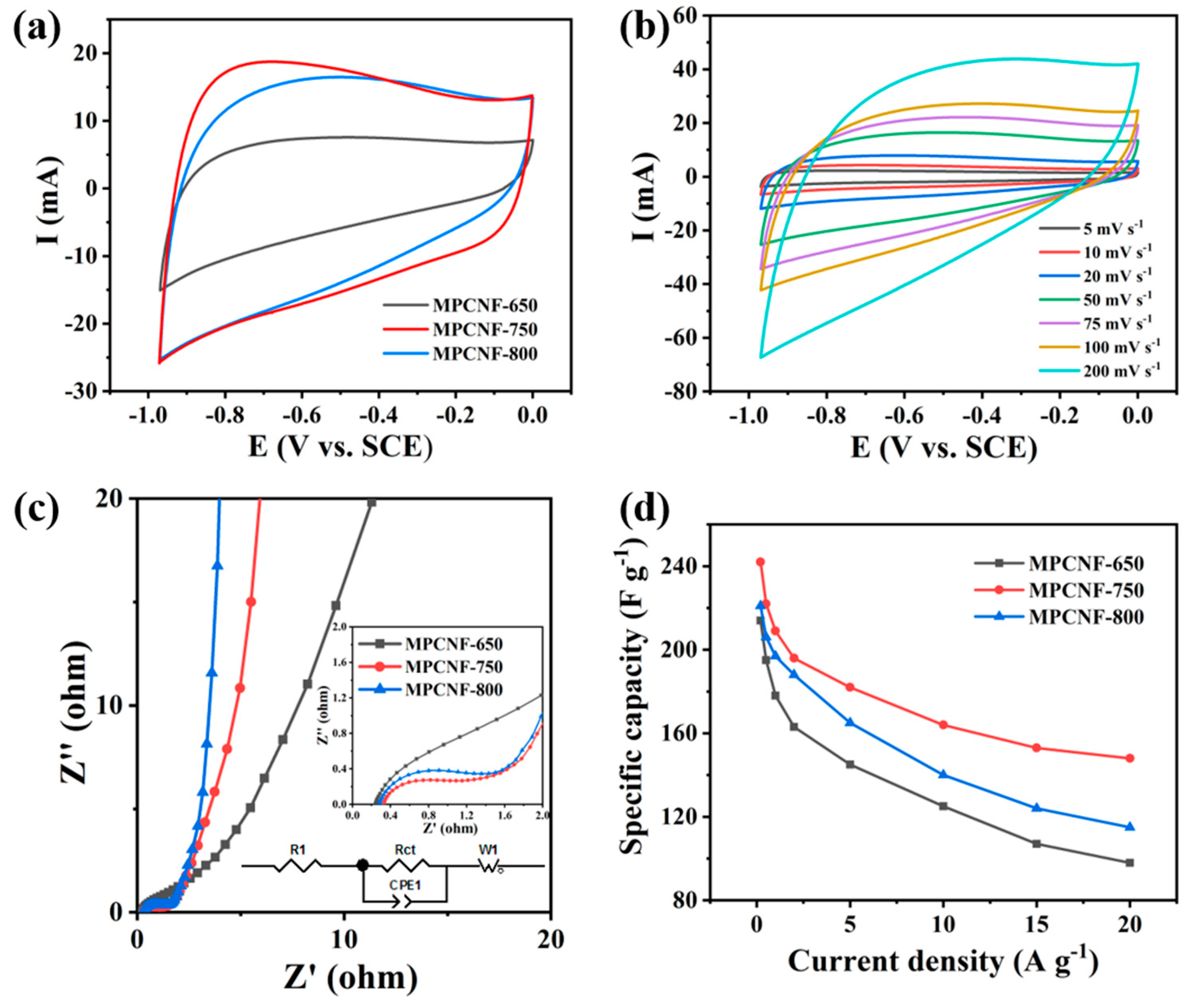 Polymers 15 00213 g004 Polymers 15 00213 g004