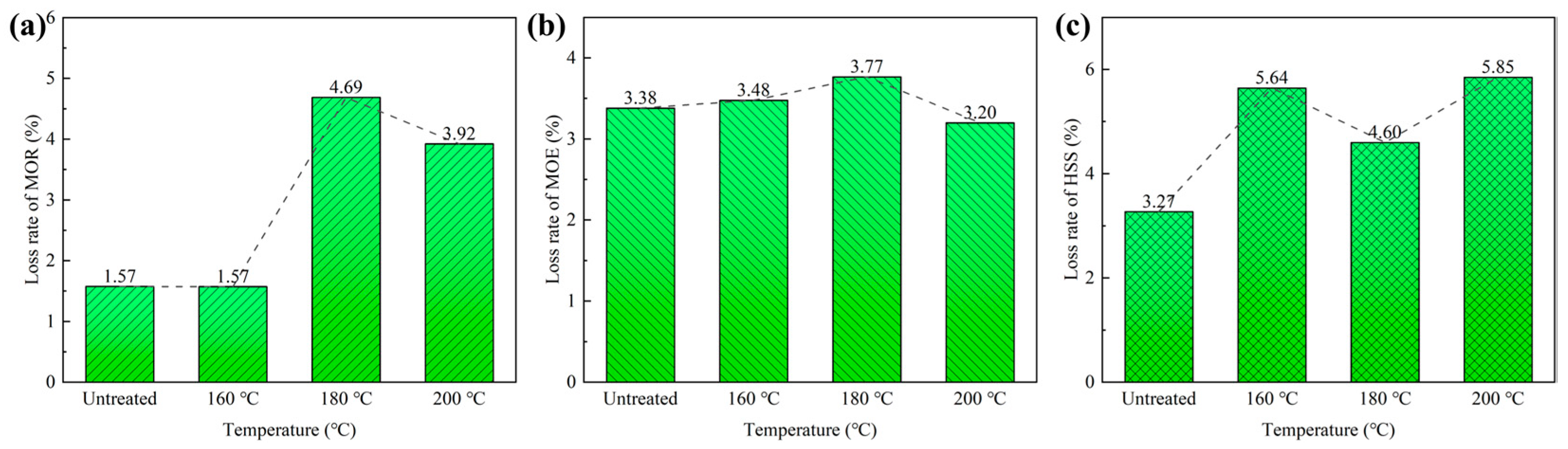 Polymers 15 00214 g004 Polymers 15 00214 g004