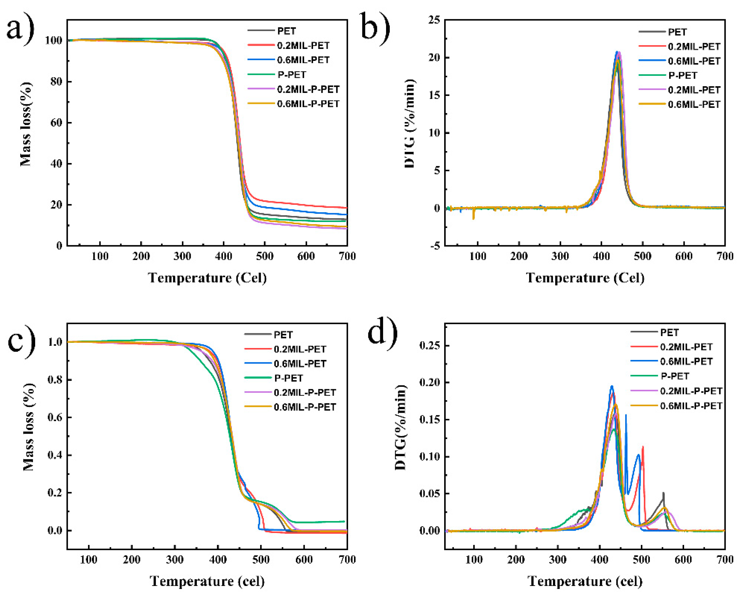 Polymers 15 00224 g003 Polymers 15 00224 g003