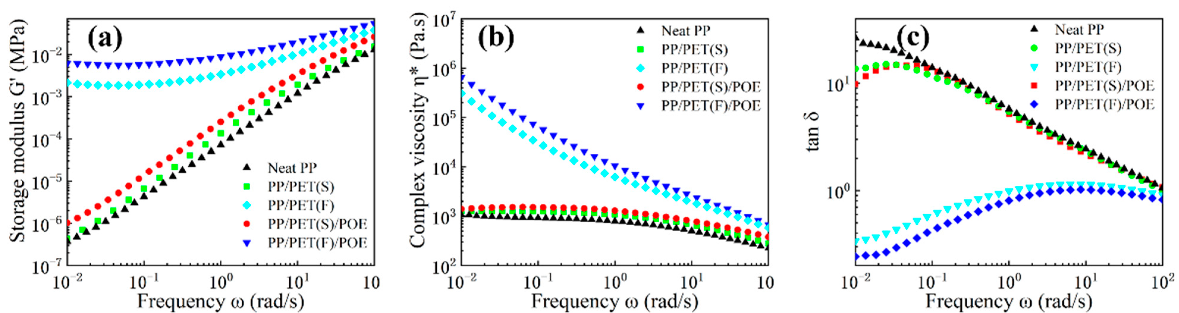 Polymers | Free Full-Text | Lightweight and High Impact Toughness PP ...