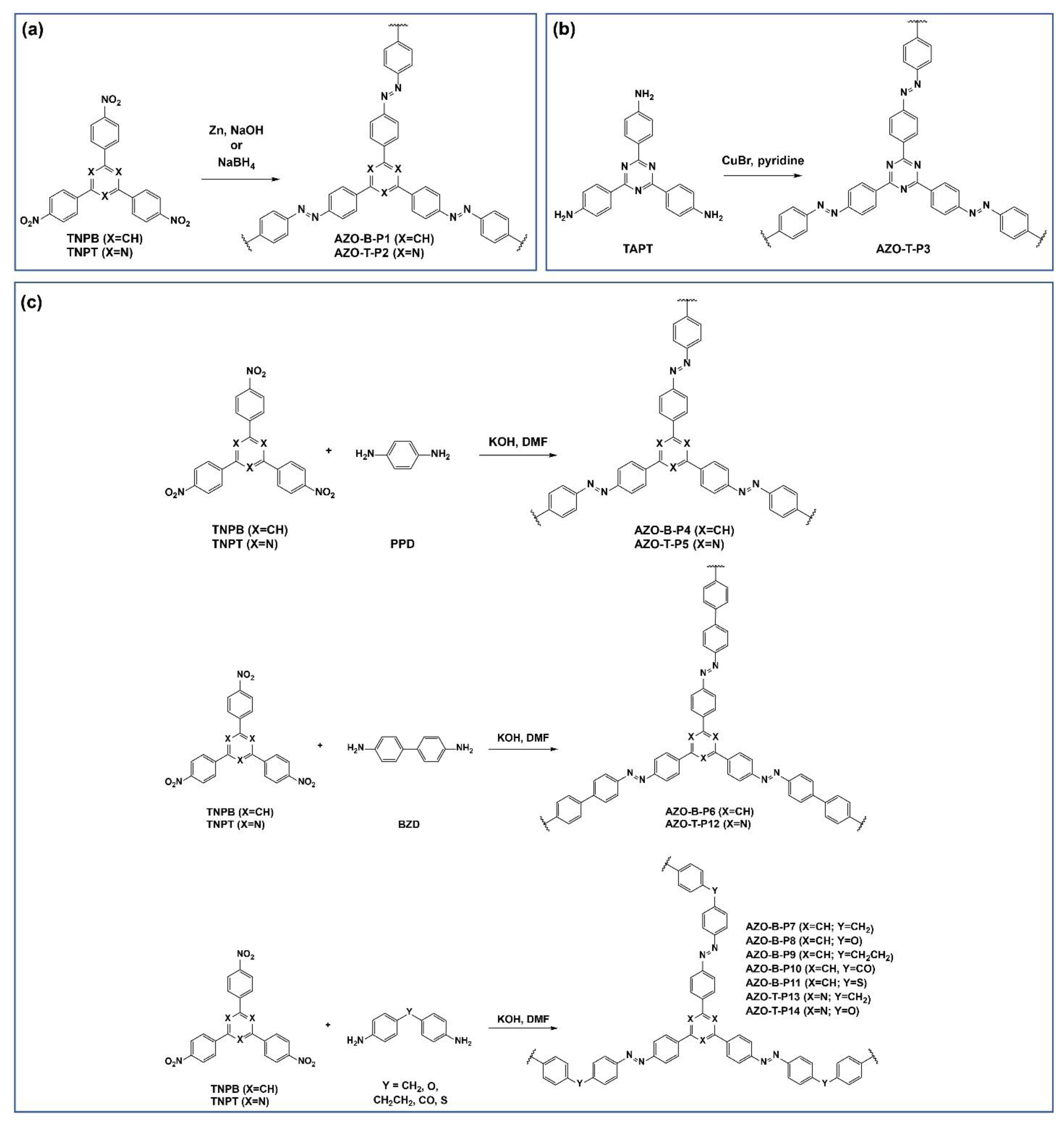 Polymers | Free Full-Text | Synthesis and Characterization of Benzene- and  Triazine-Based Azo-Bridged Porous Organic Polymers