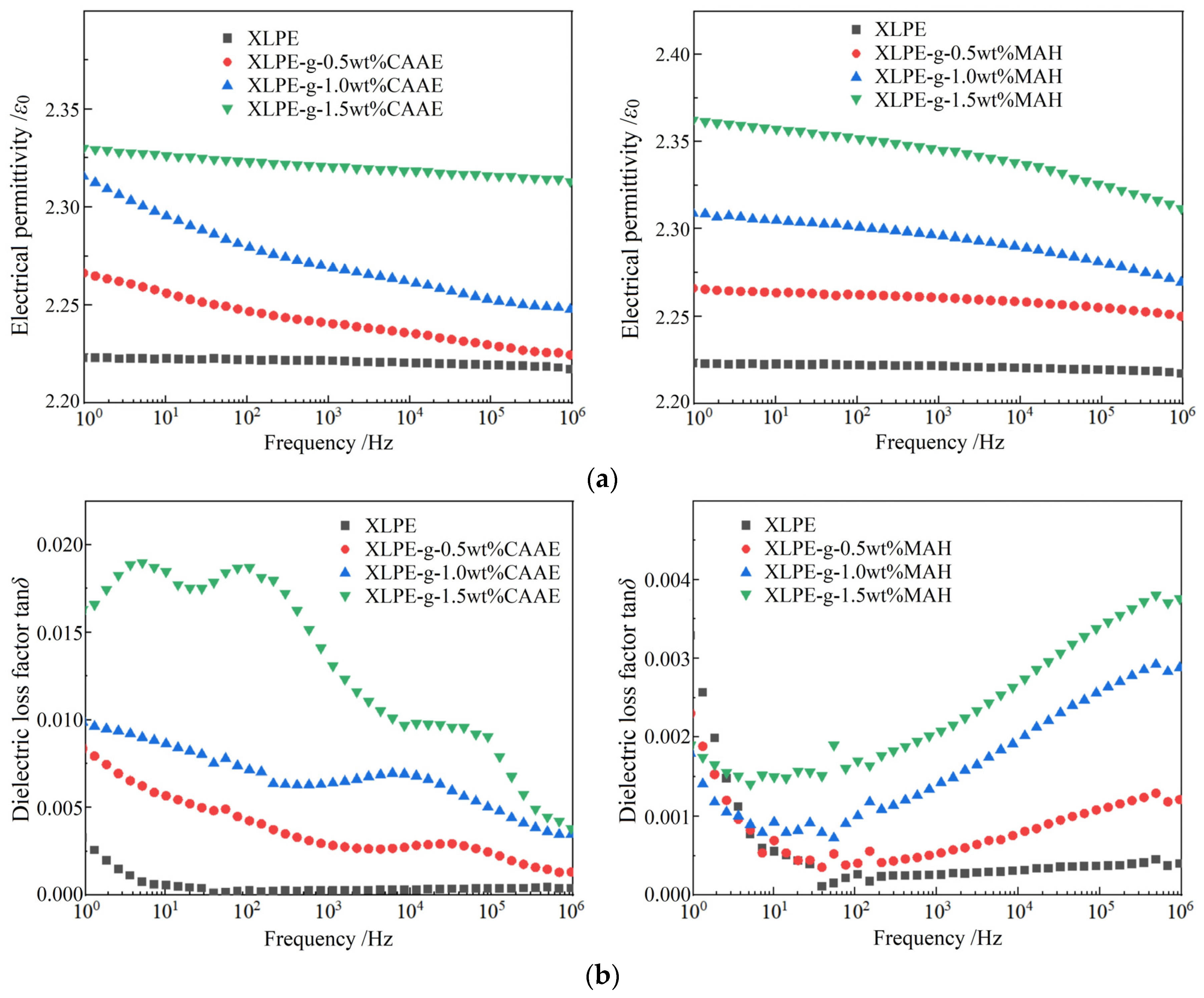 Polymers 15 00231 g003