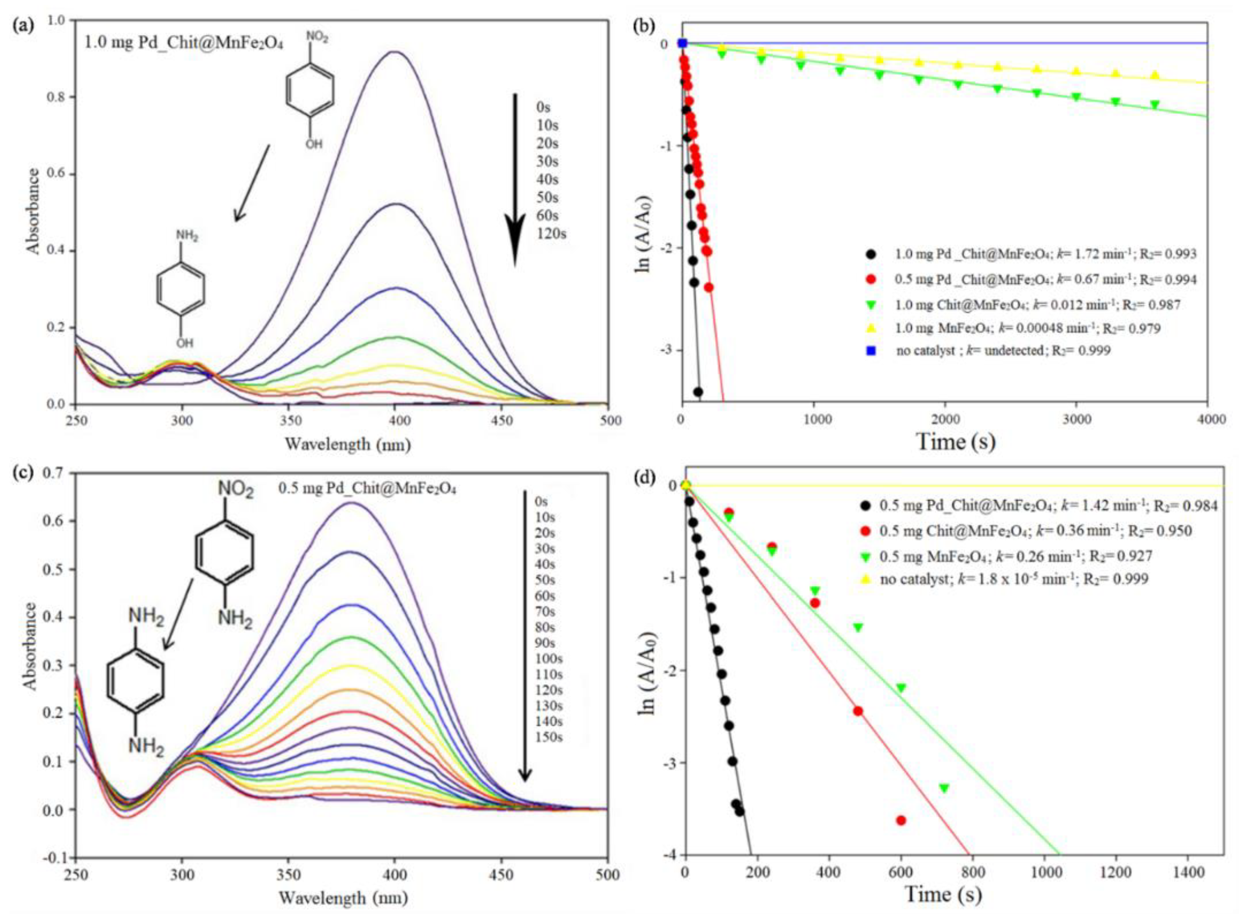 Polymers 15 00232 g004 Polymers 15 00232 g004