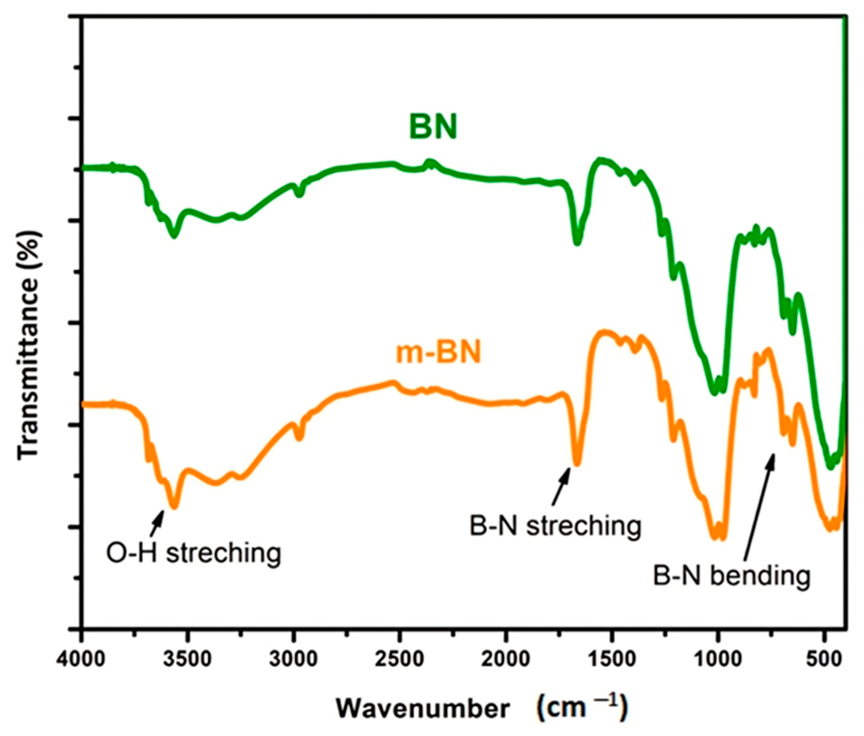 Polymers 15 00235 g004