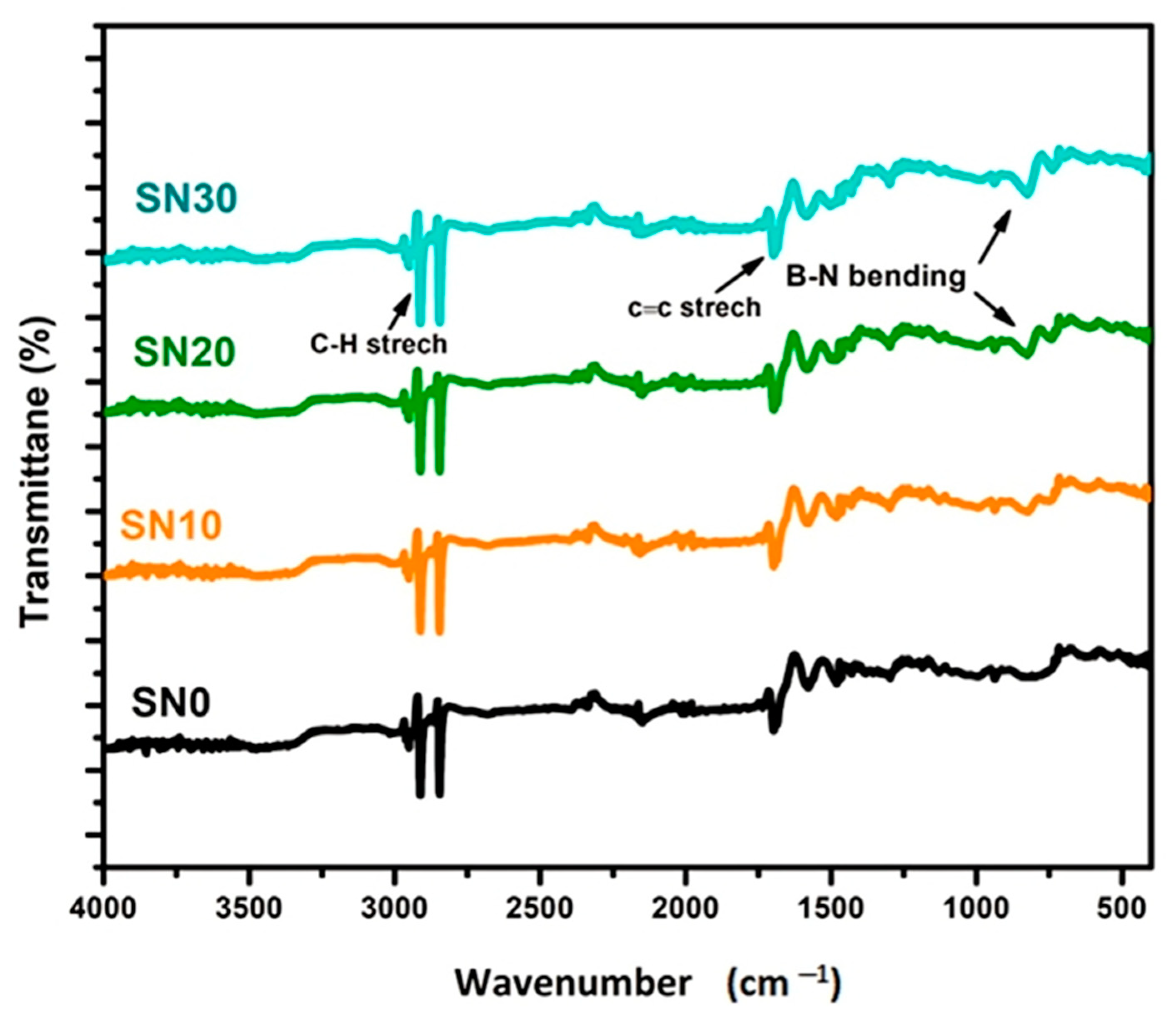 Polymers 15 00235 g005
