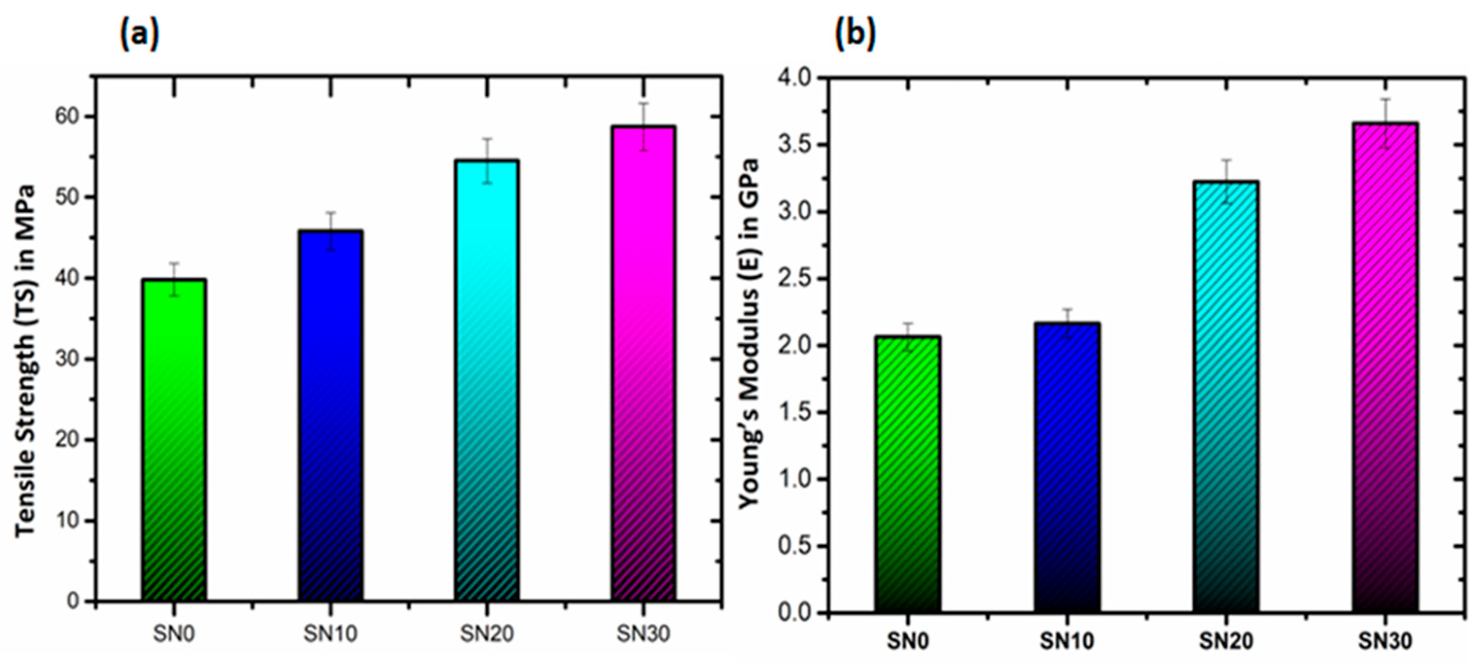 Polymers 15 00235 g007