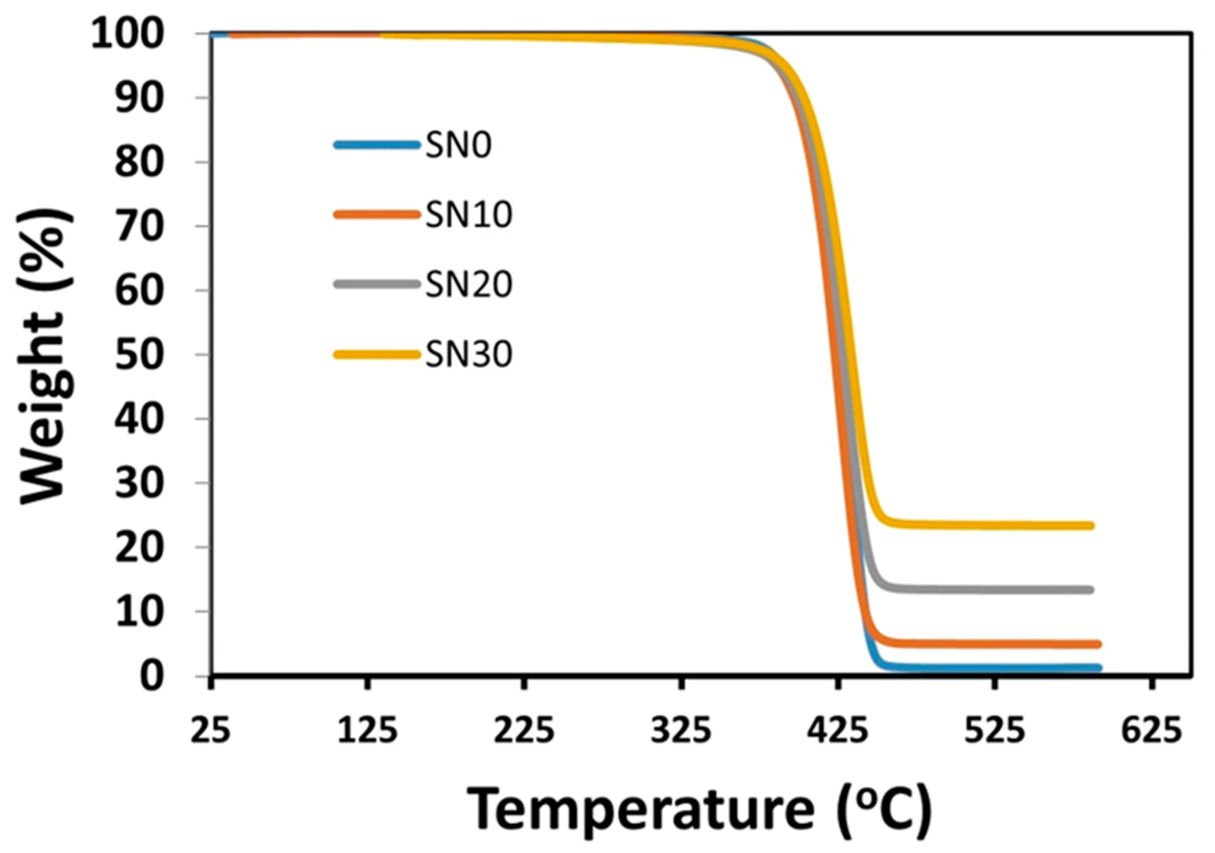 Polymers 15 00235 g008