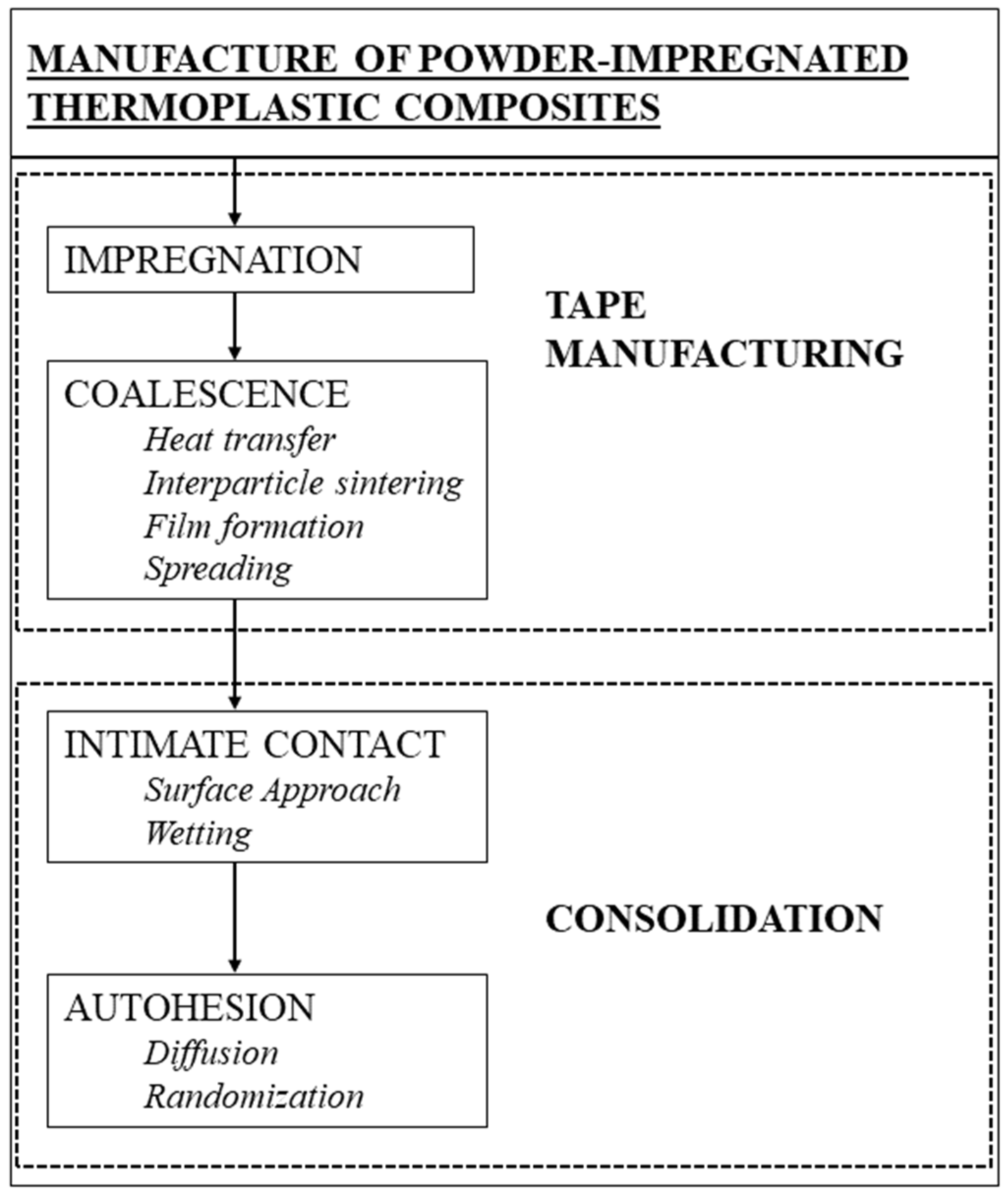 Polymers 15 00242 g008