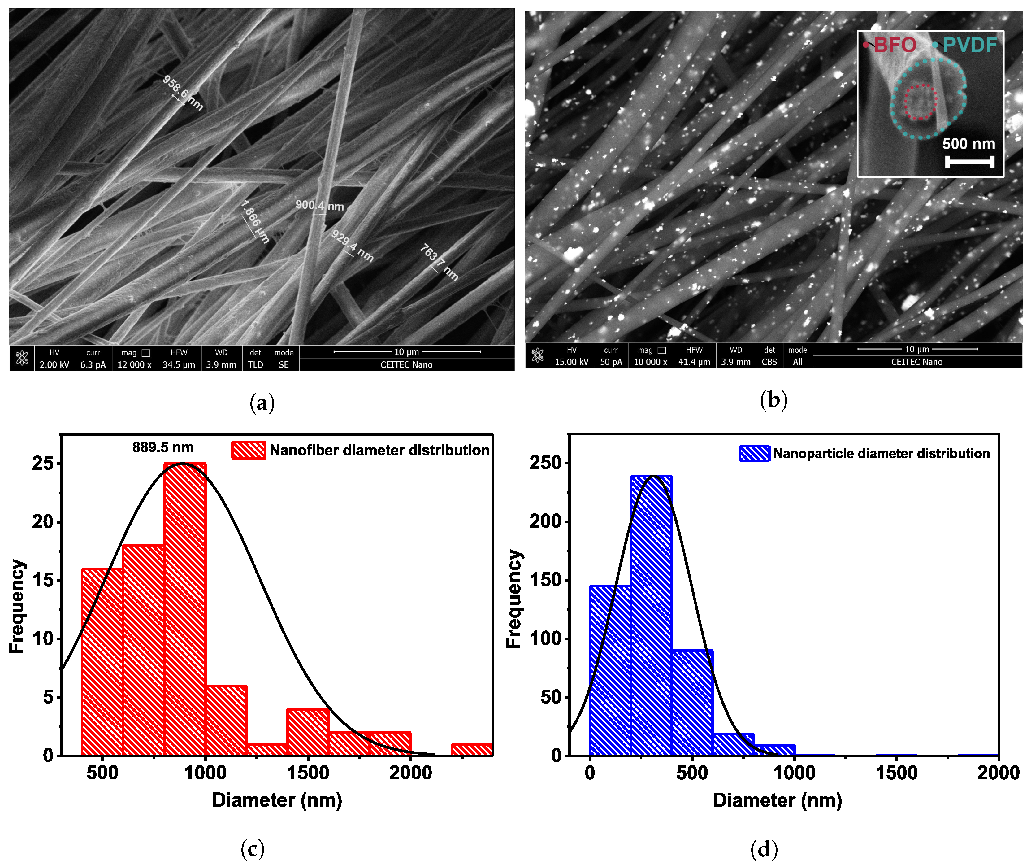 Polymers journal