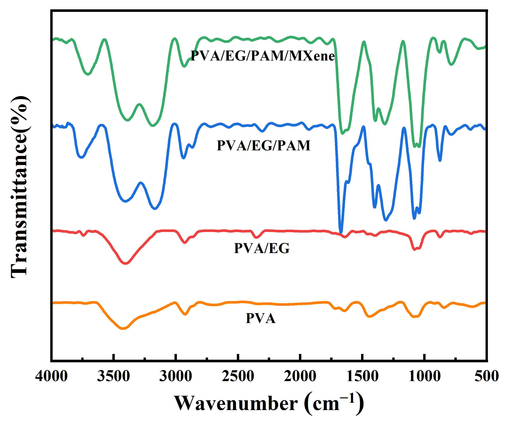 Polymers 15 00250 g004