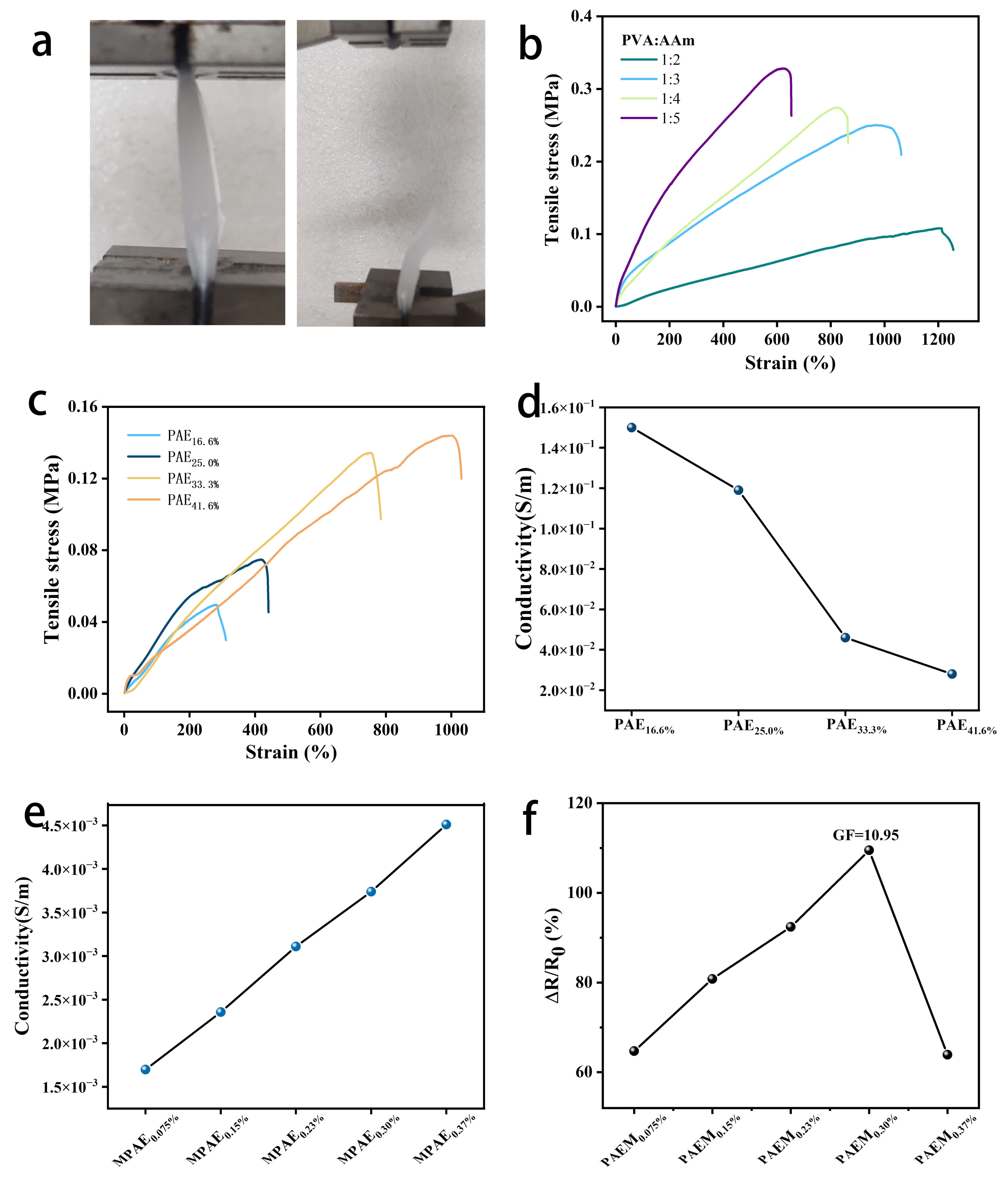 Polymers 15 00250 g005