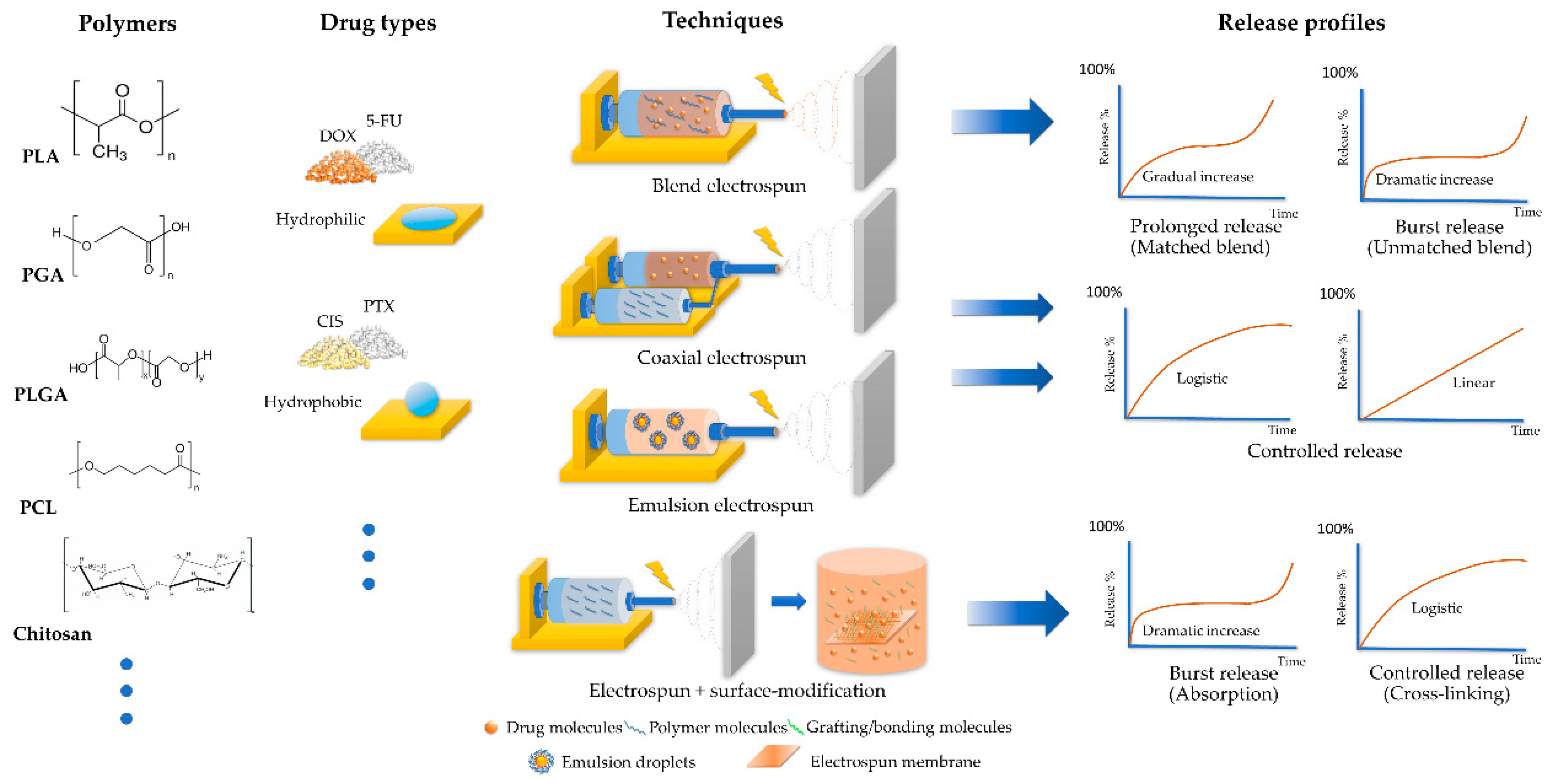 Polymers 15 00251 g004