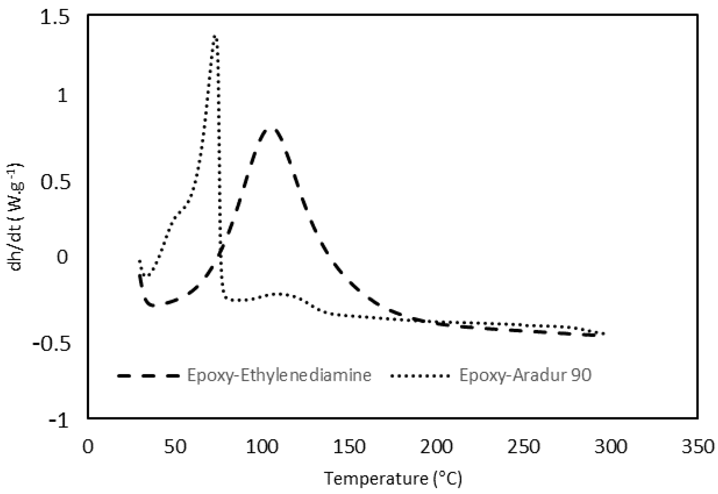 Polymers 15 00252 g002