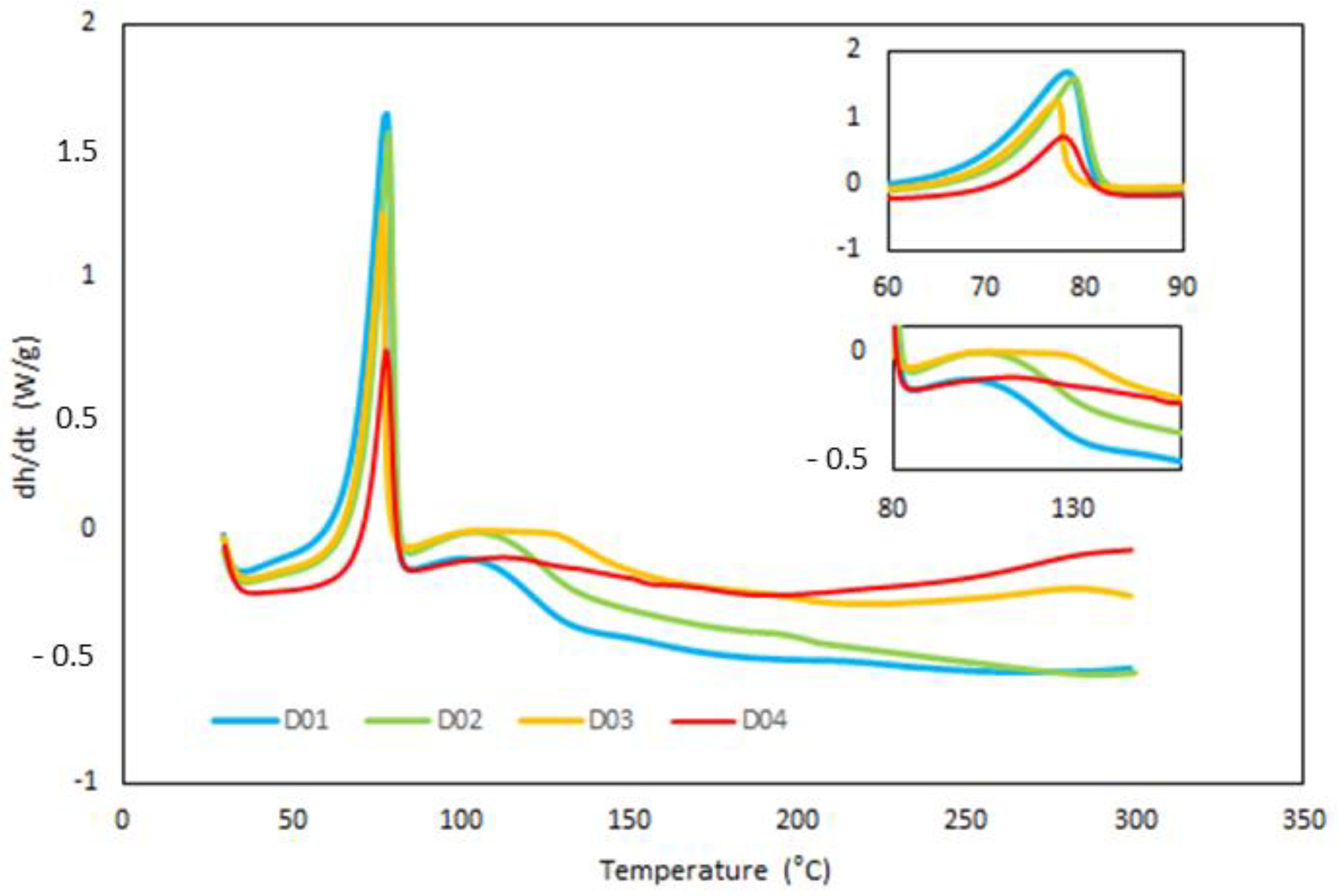 Polymers 15 00252 g003