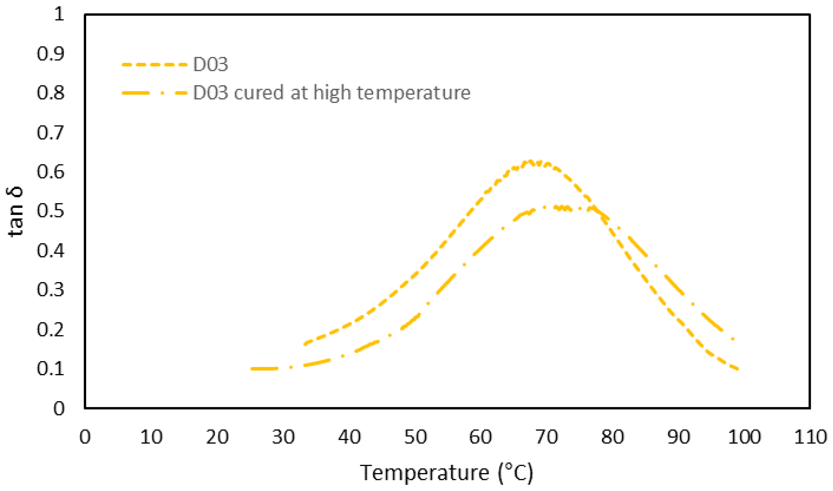 Polymers 15 00252 g007