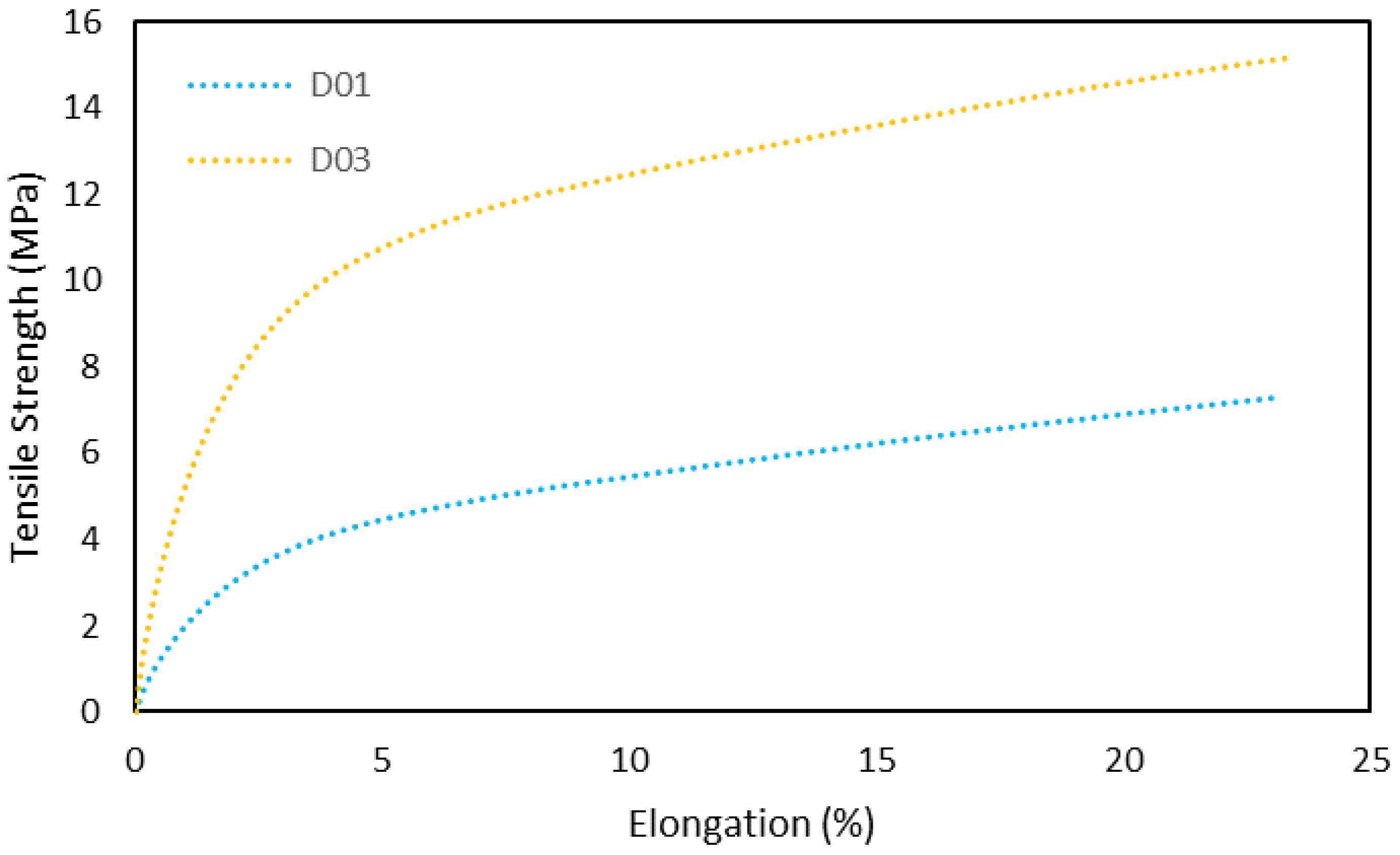 Polymers 15 00252 g008