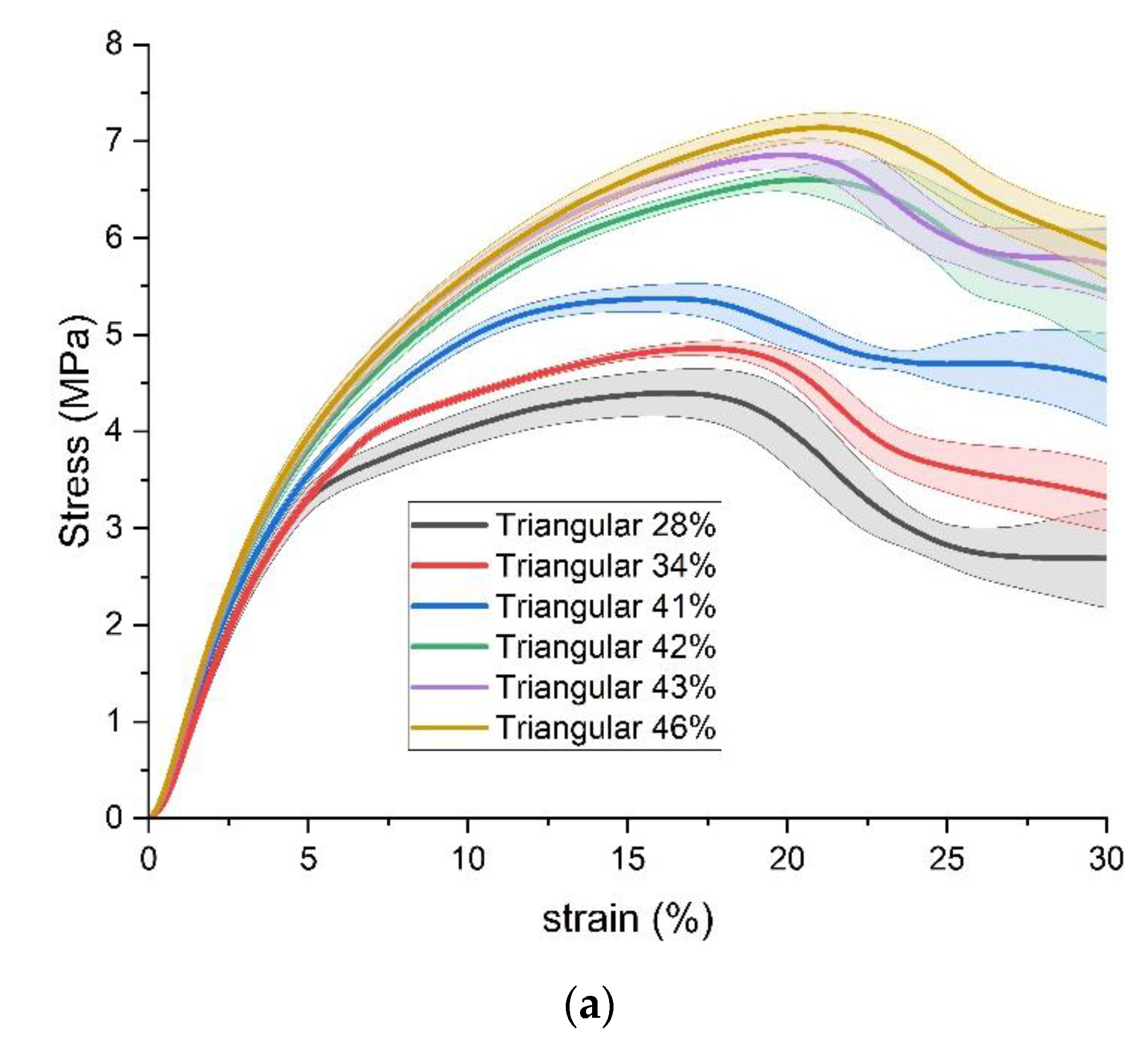 Polymers 15 00255 g007a