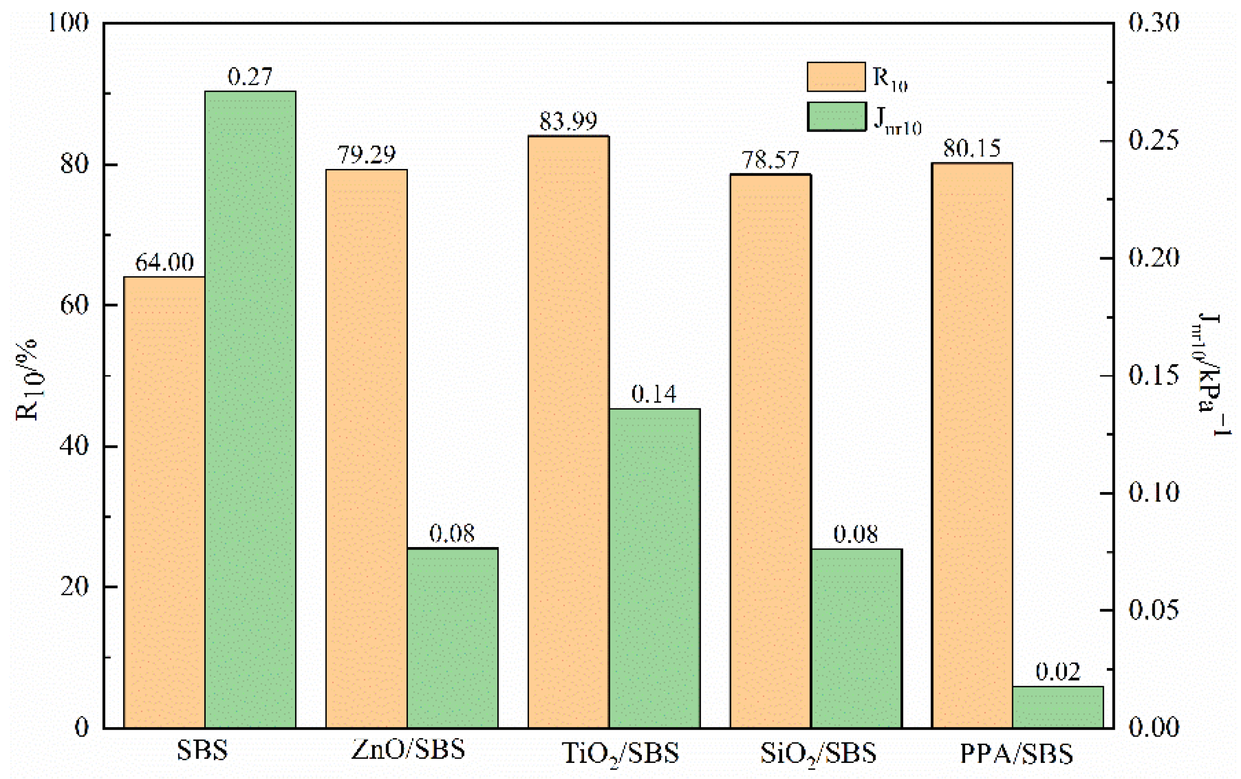 Polymers 15 00256 g003
