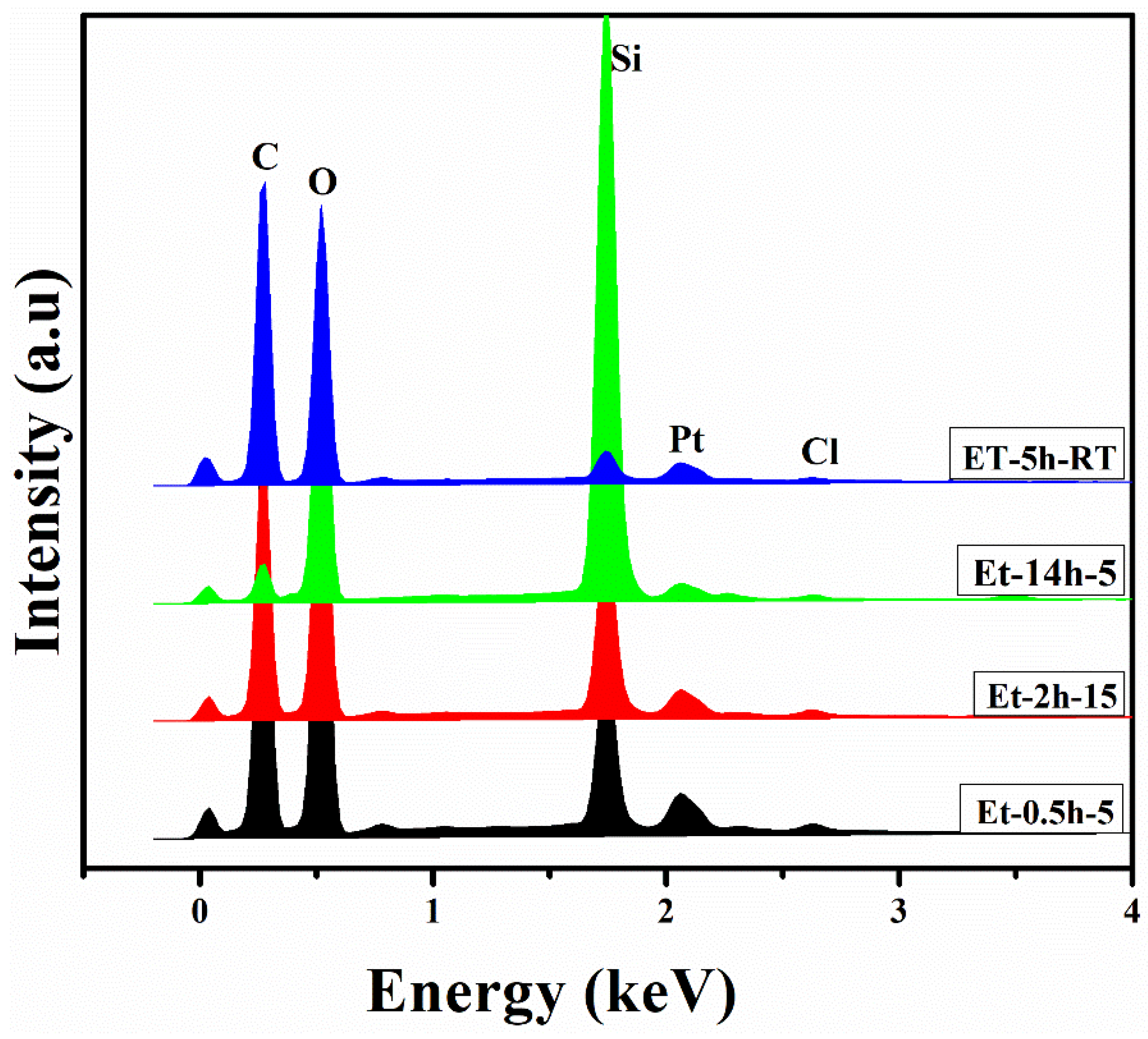 Polymers 15 00258 g003