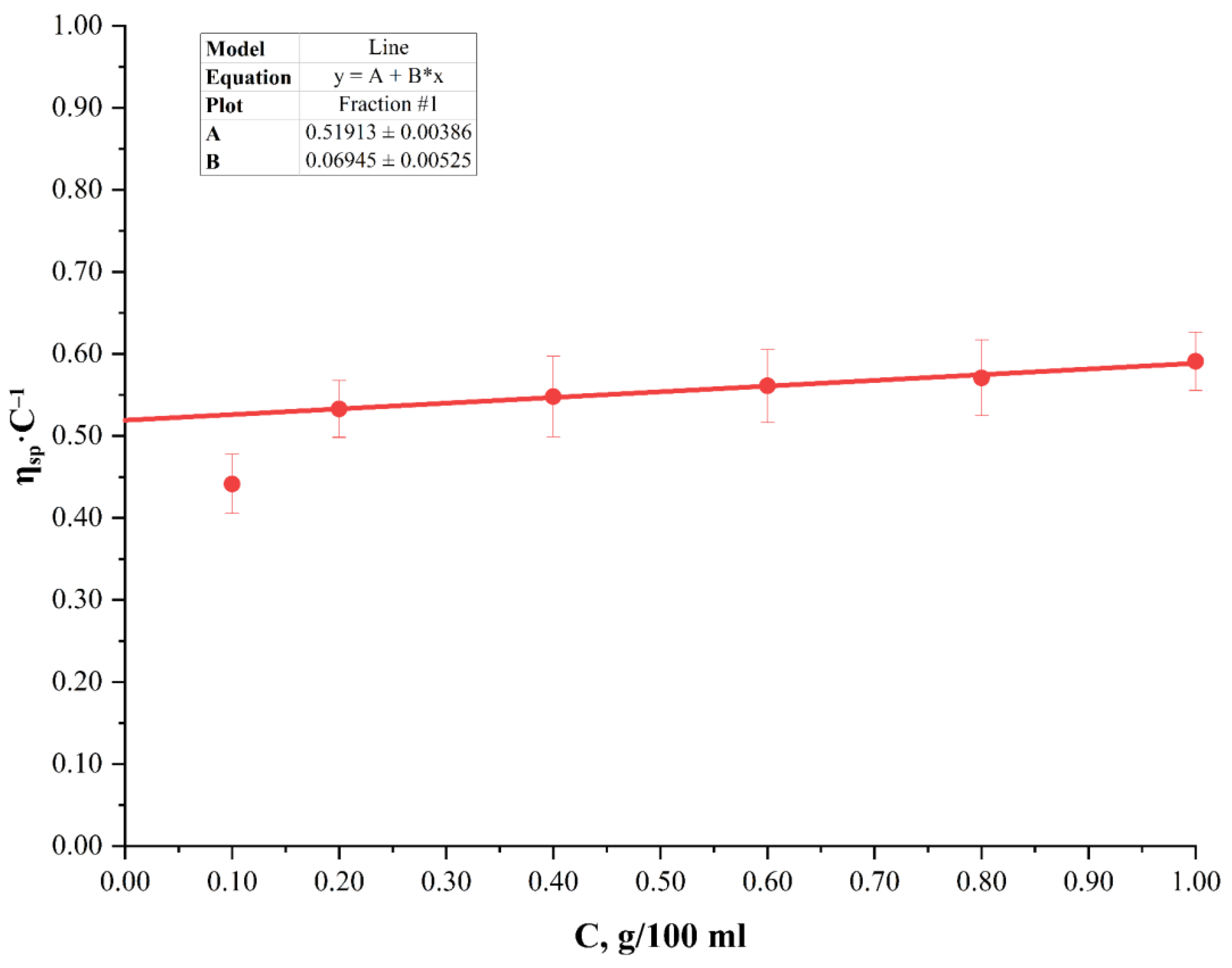 Polymers 15 00263 g004 Polymers 15 00263 g004