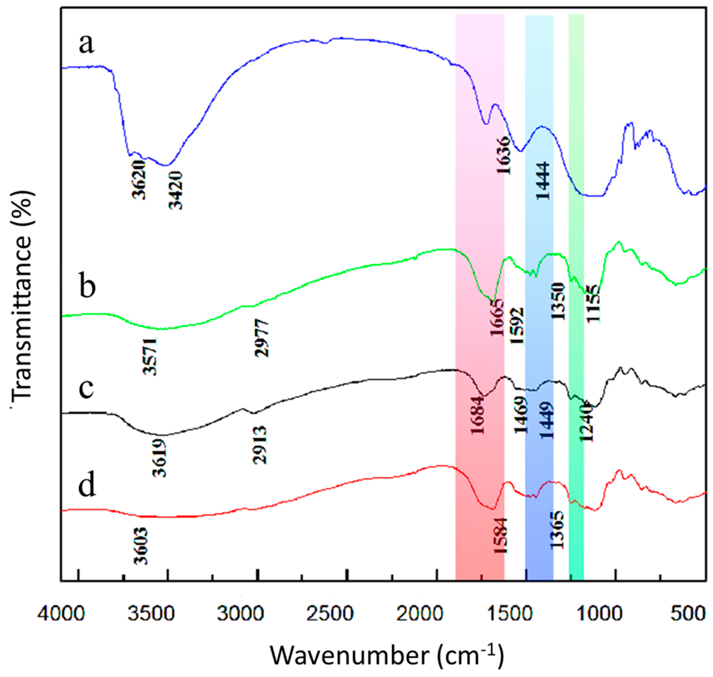 Polymers 15 00265 g004 Polymers 15 00265 g004