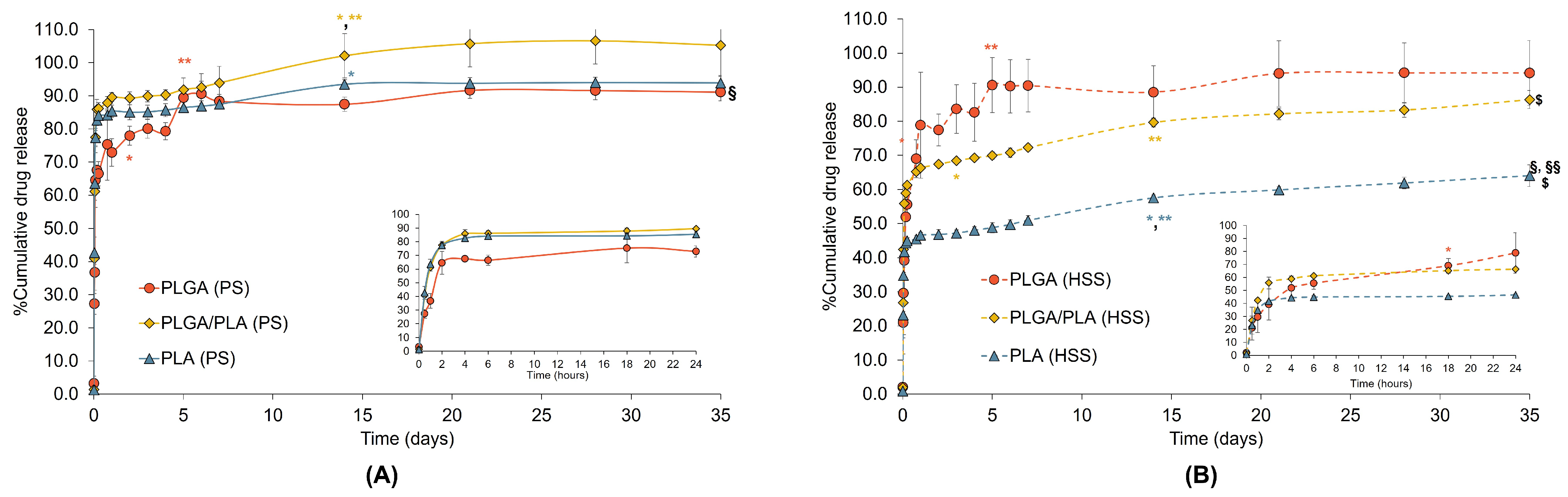 Polymers 15 00266 g004 Polymers 15 00266 g004