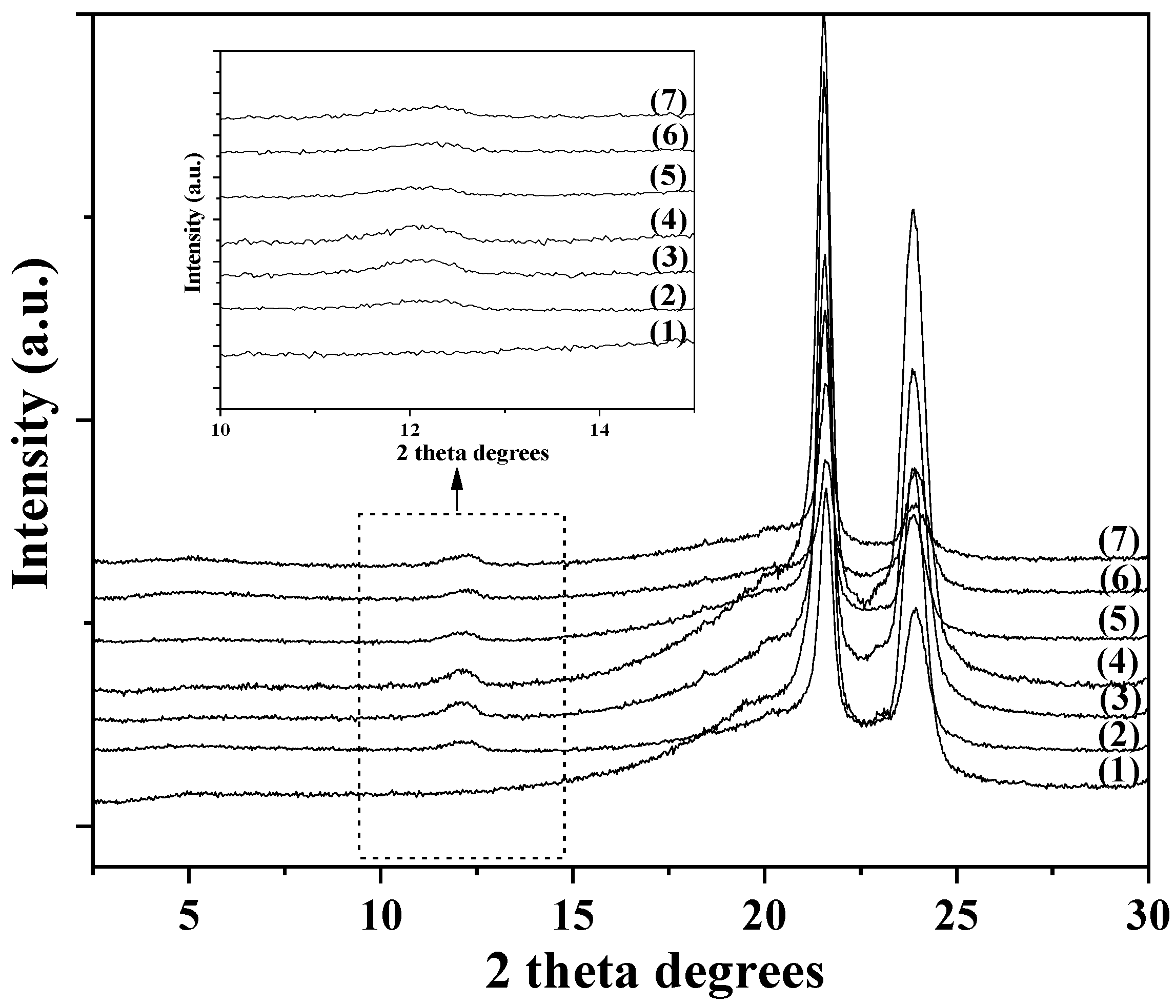 Polymers 15 00282 g002