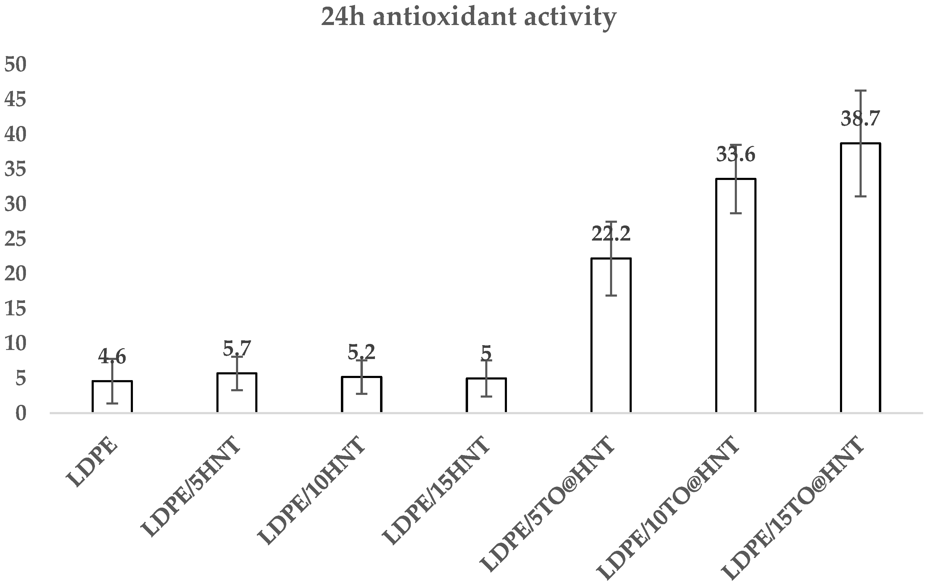 Polymers 15 00282 g009
