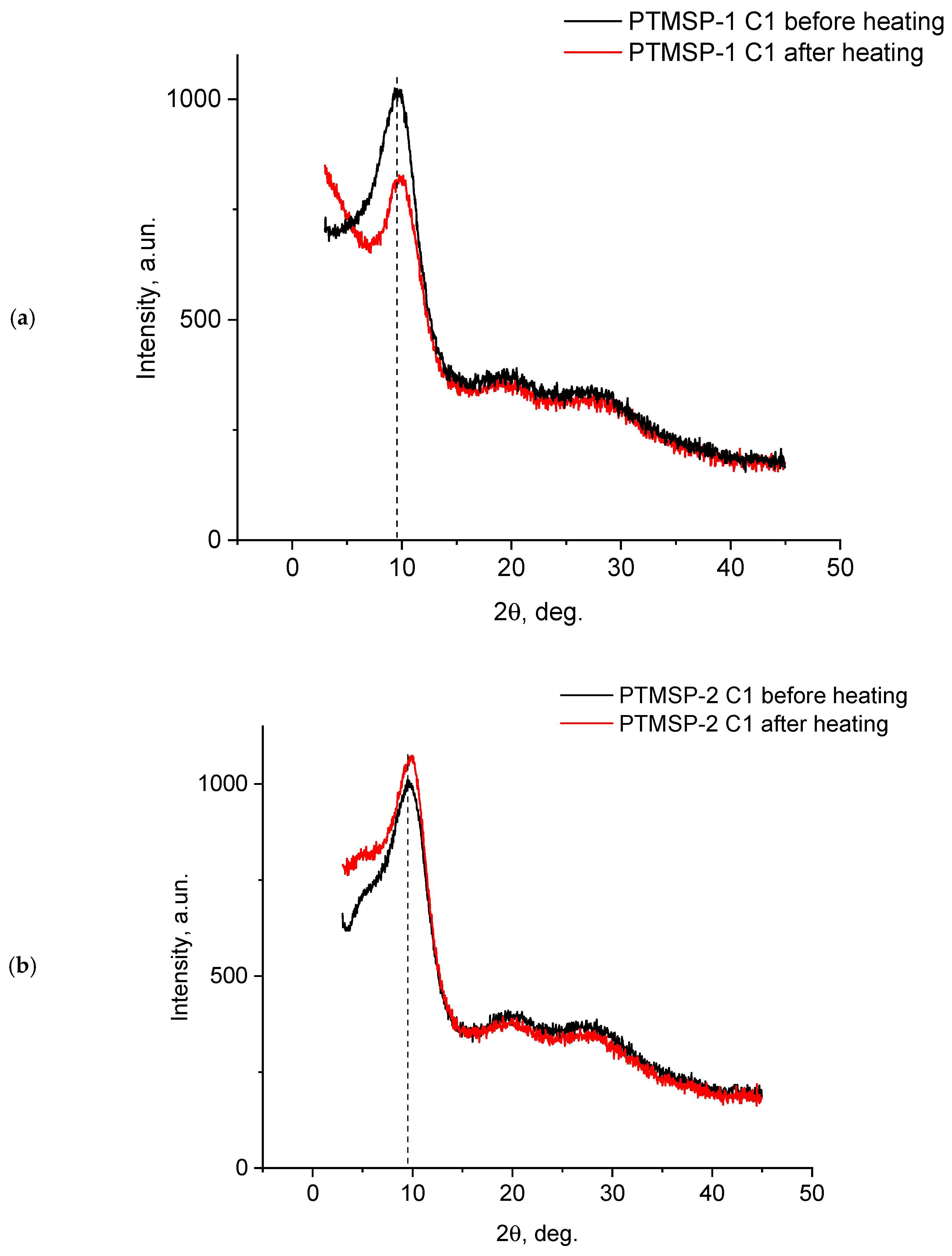 Polymers 15 00286 g007a