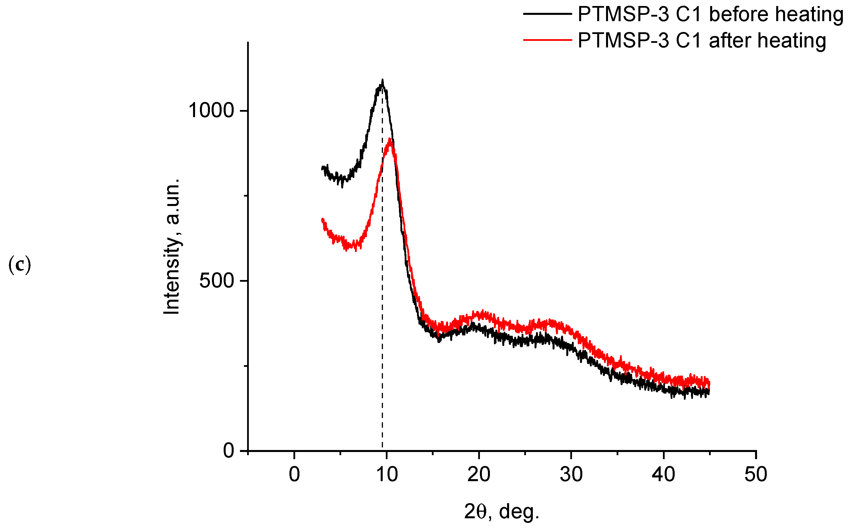 Polymers 15 00286 g007b