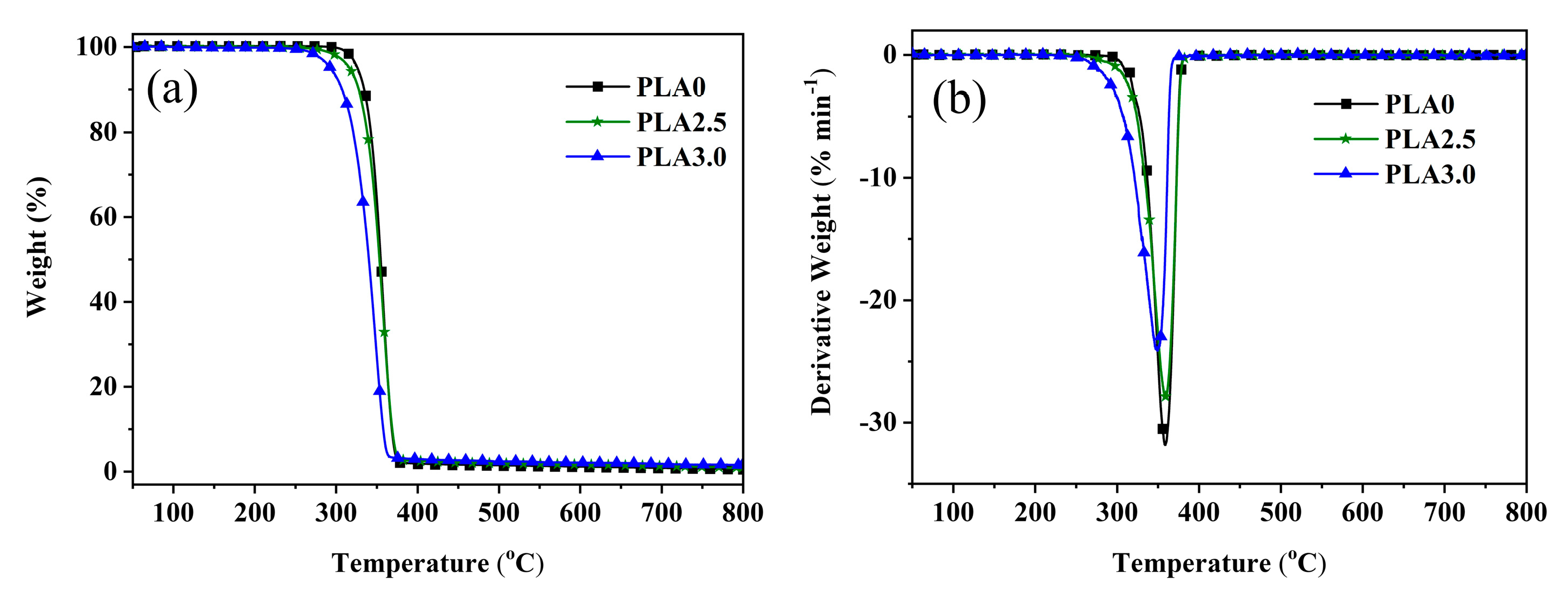 Polymers 15 00300 g003 Polymers 15 00300 g003