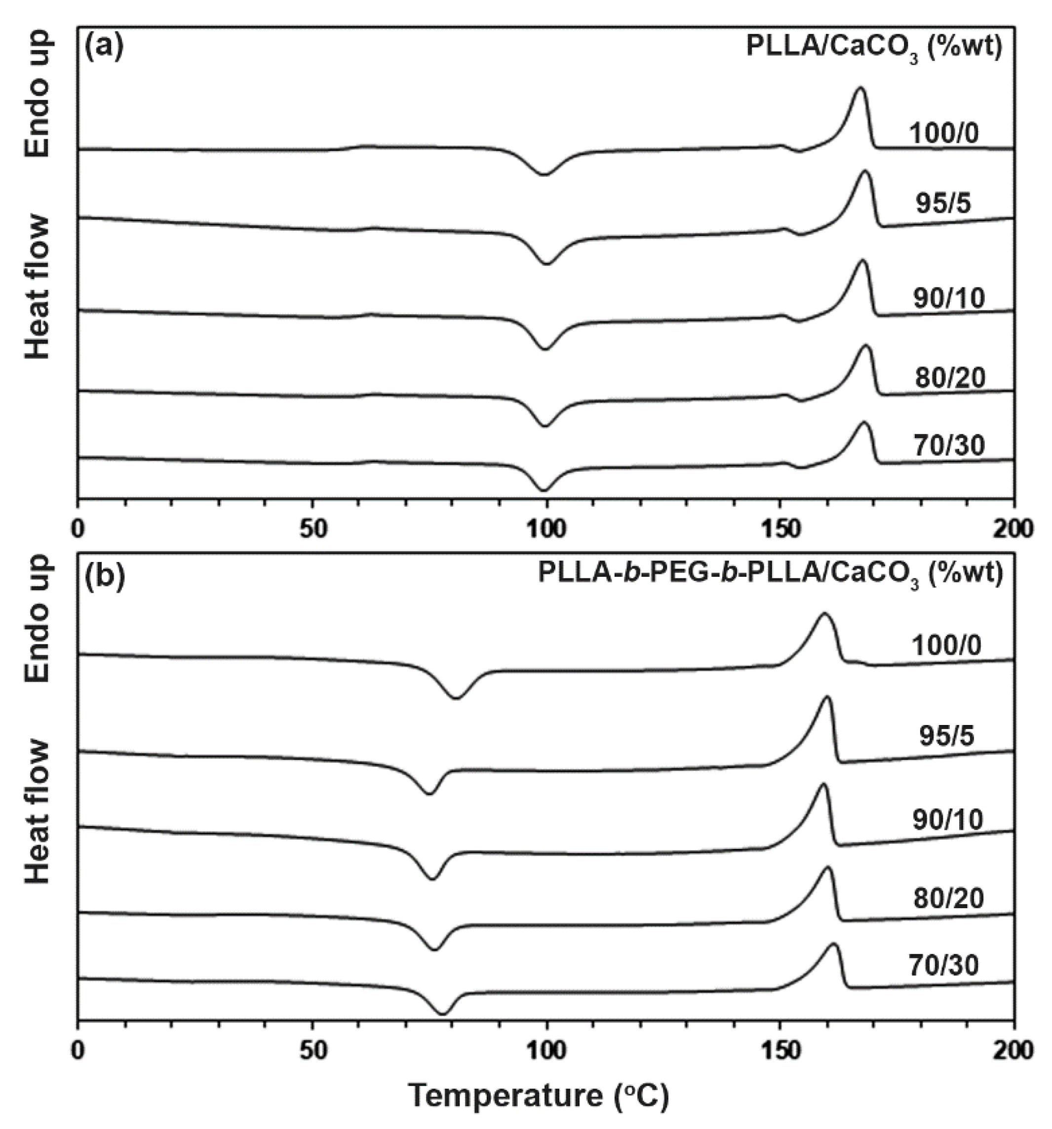 Polymers 15 00301 g003 Polymers 15 00301 g003