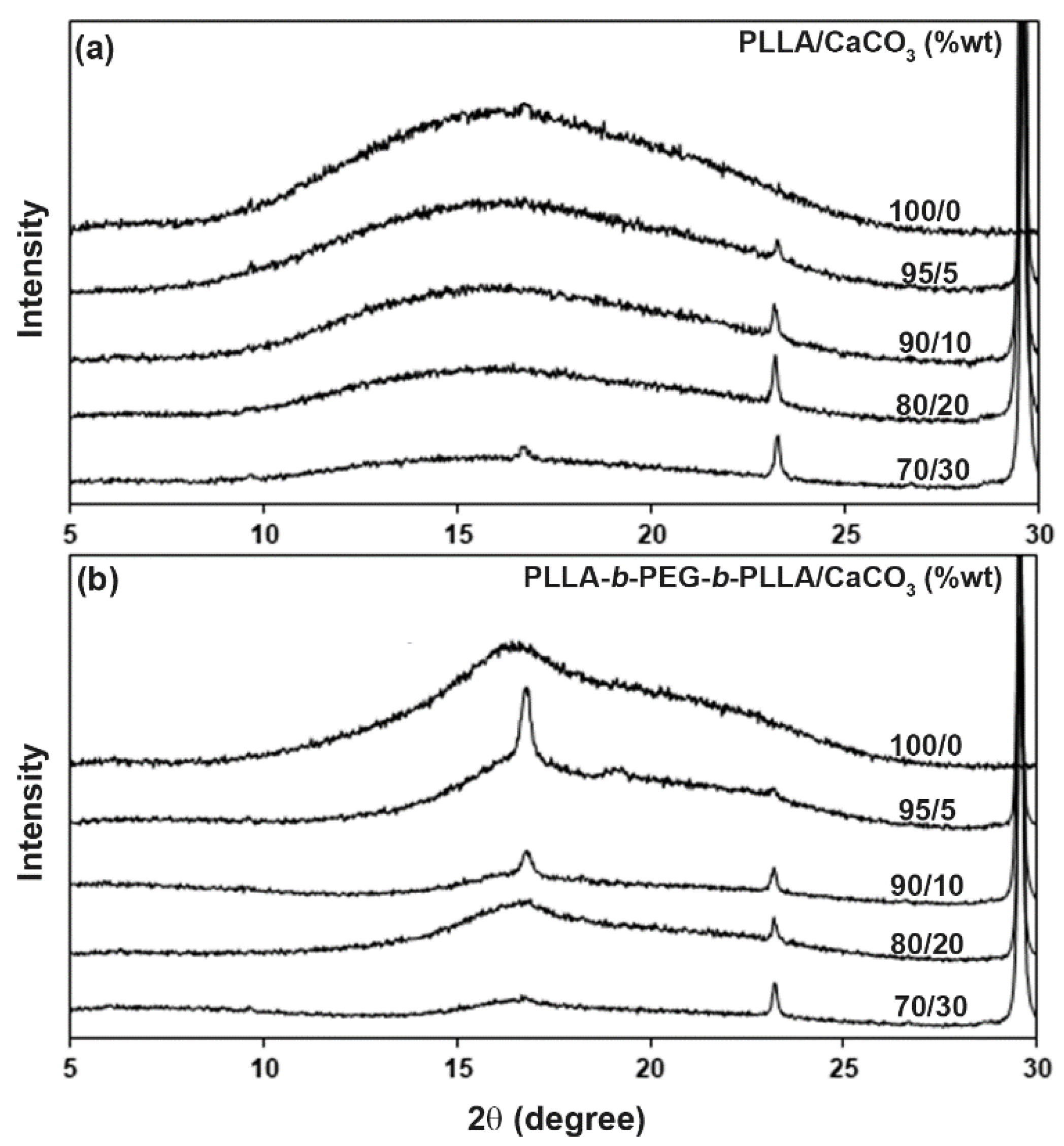 Polymers 15 00301 g007 Polymers 15 00301 g007