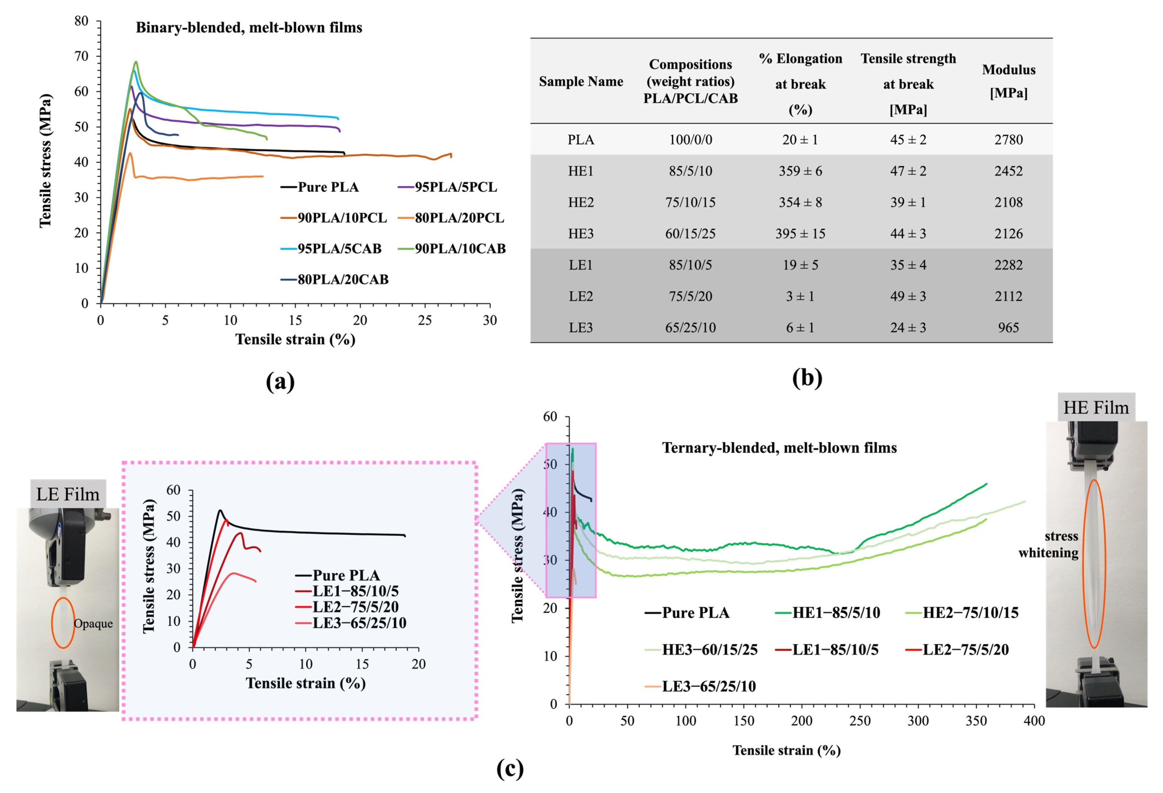 Polymers 15 00303 g002