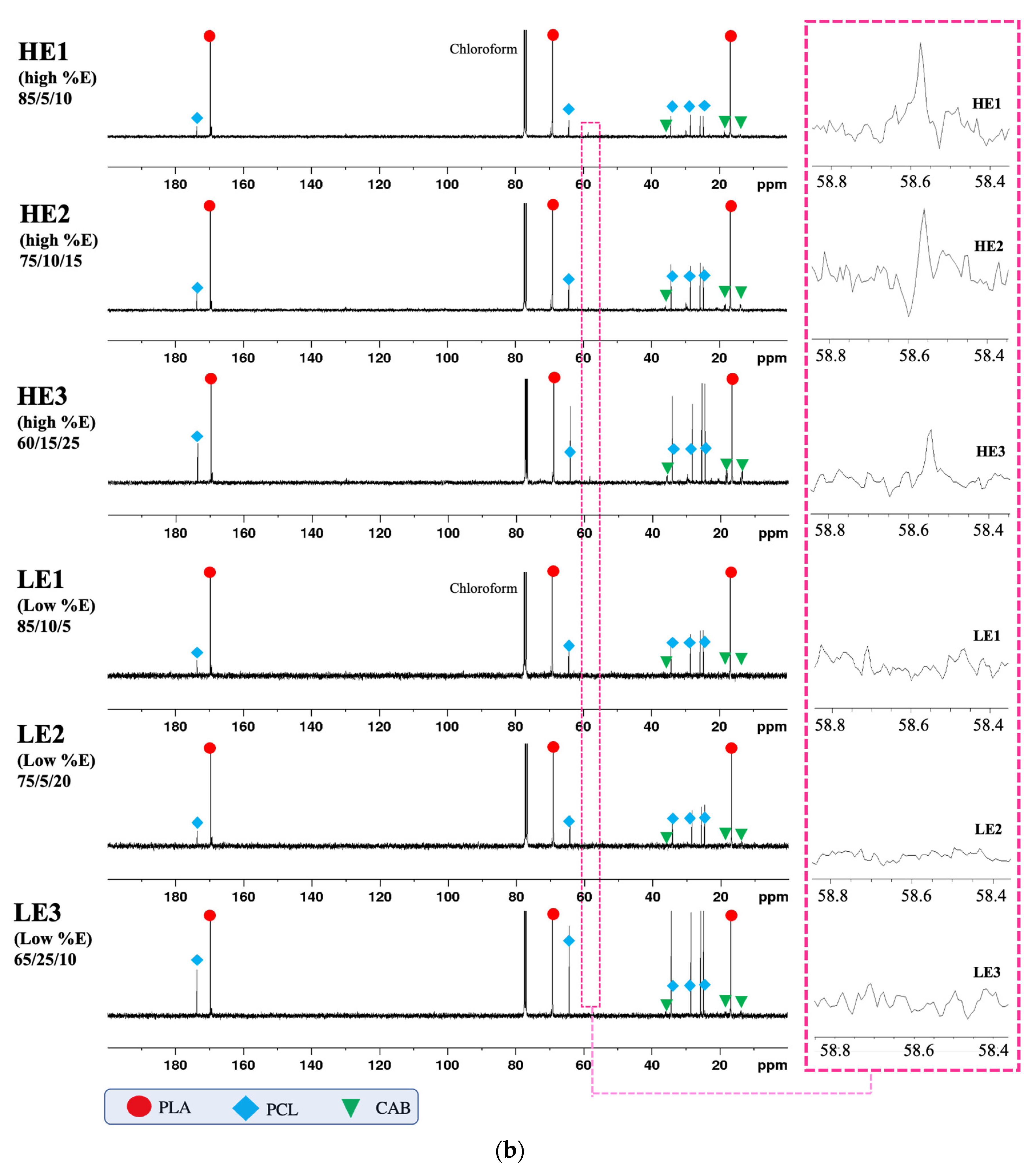 Polymers 15 00303 g009b