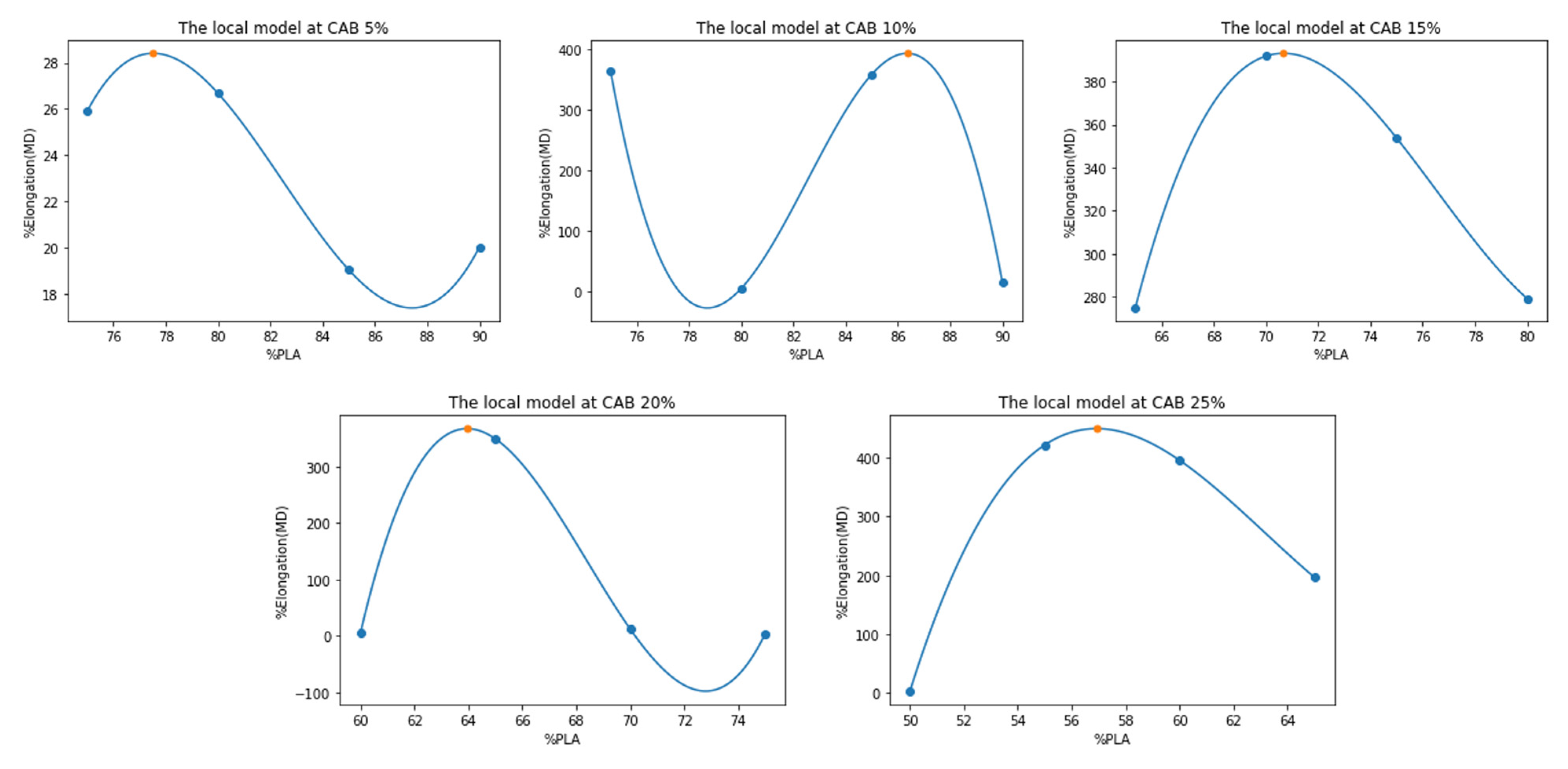 Polymers 15 00303 g011