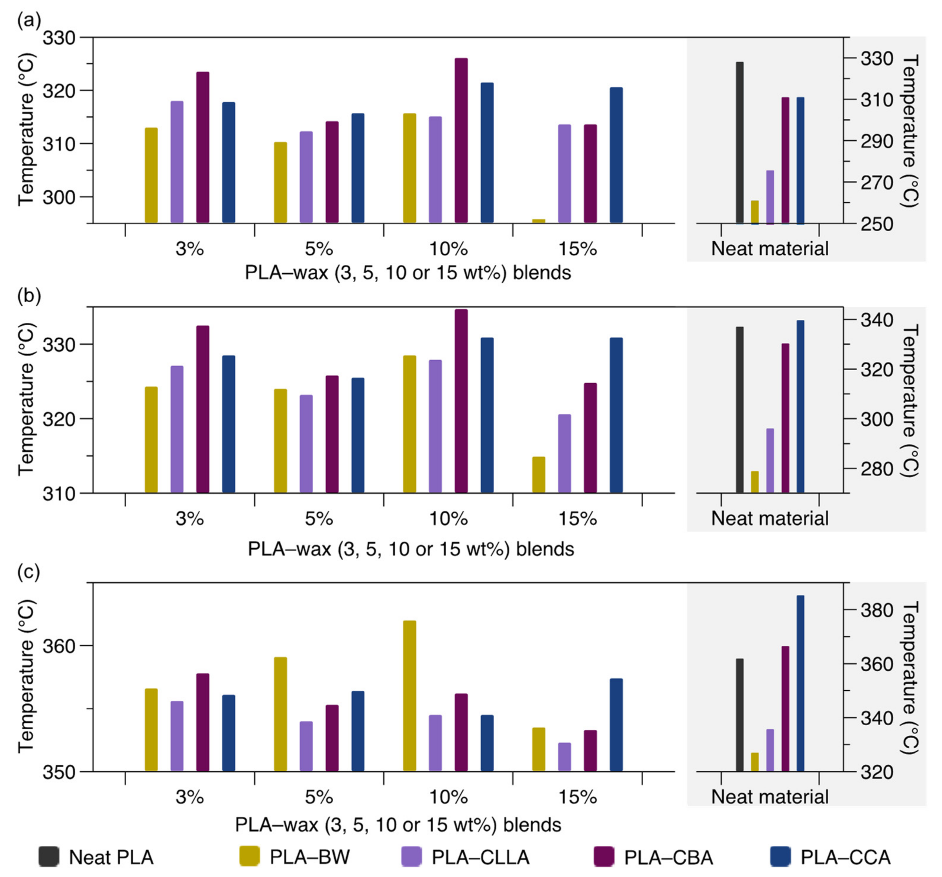 Effects of organoclay-carnauba wax and two commercial waxes coatings on