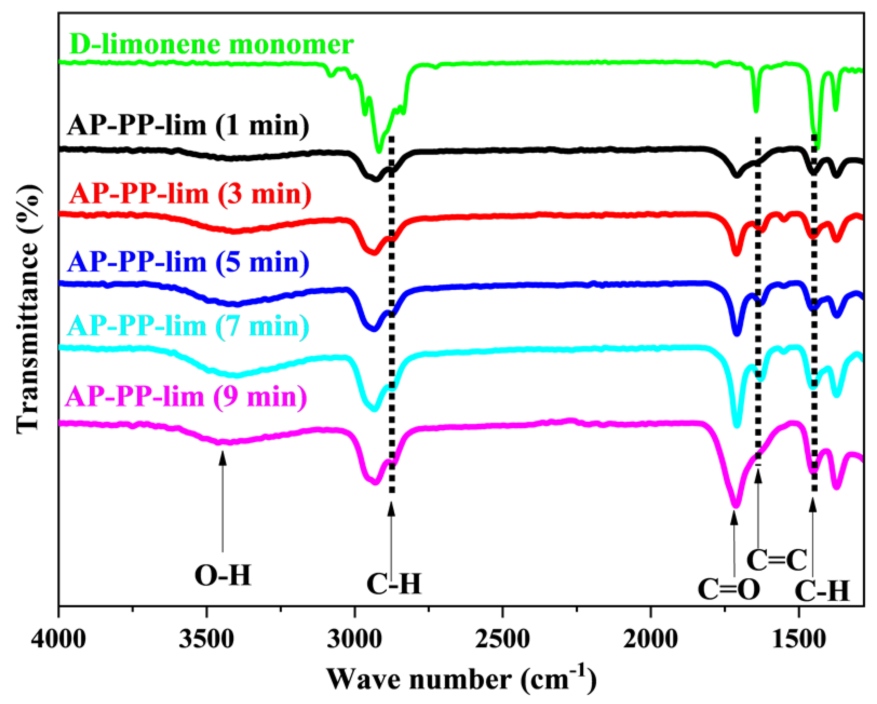 Polymers 15 00307 g003 Polymers 15 00307 g003