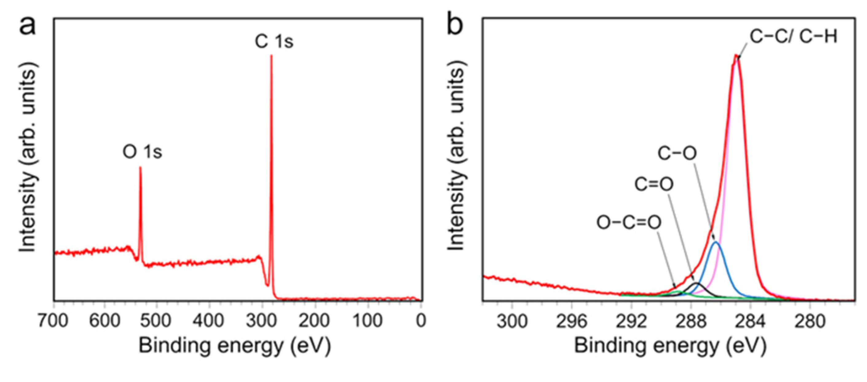 Polymers 15 00307 g004 Polymers 15 00307 g004